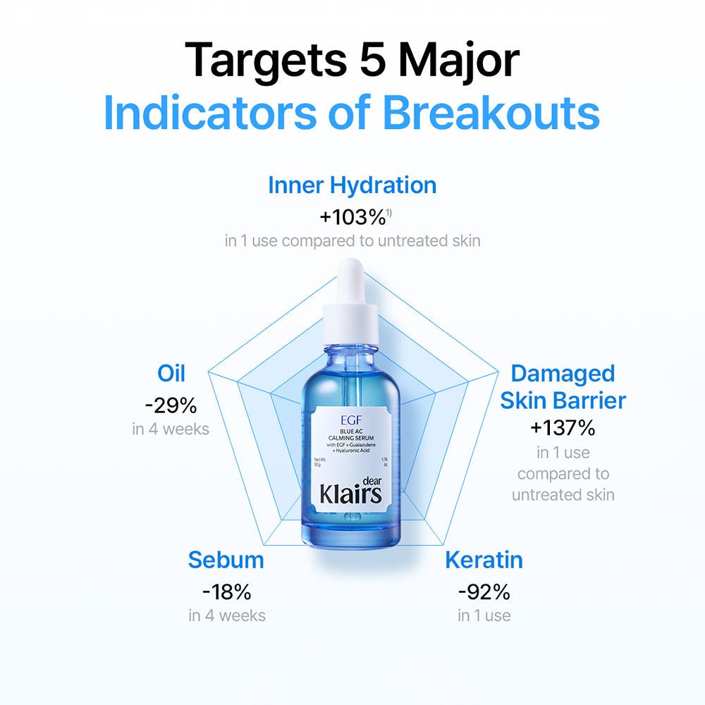 Dear Klairs EGF Blue AC Calming Serum