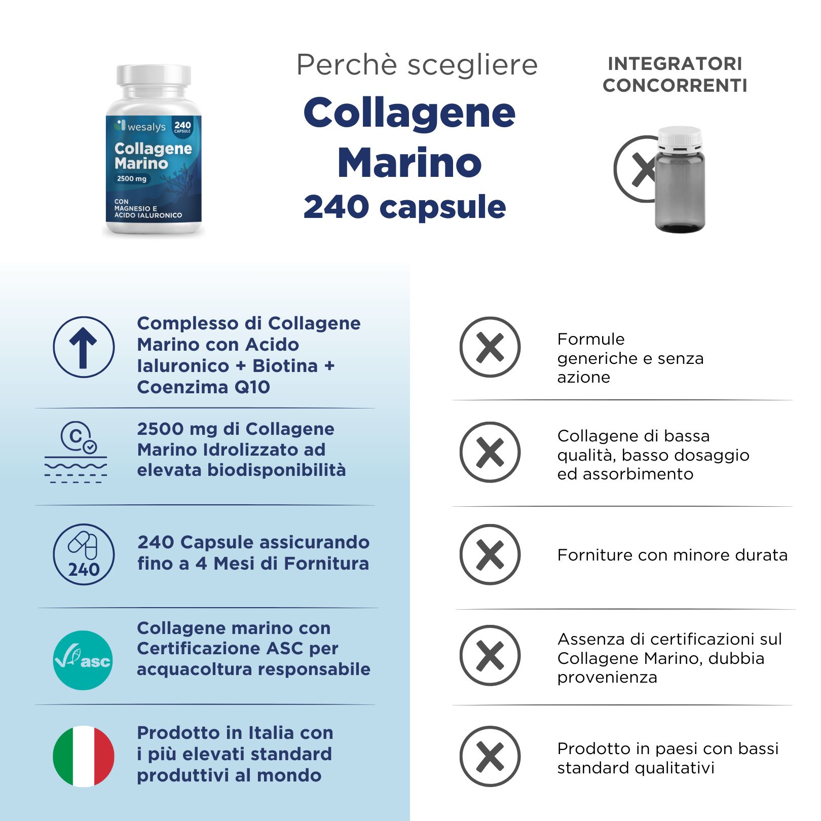 Flacone del prodotto accanto a un grafico comparativo. Testo: Collagene Marino, 240 capsule. Vantaggi e svantaggi a confronto.