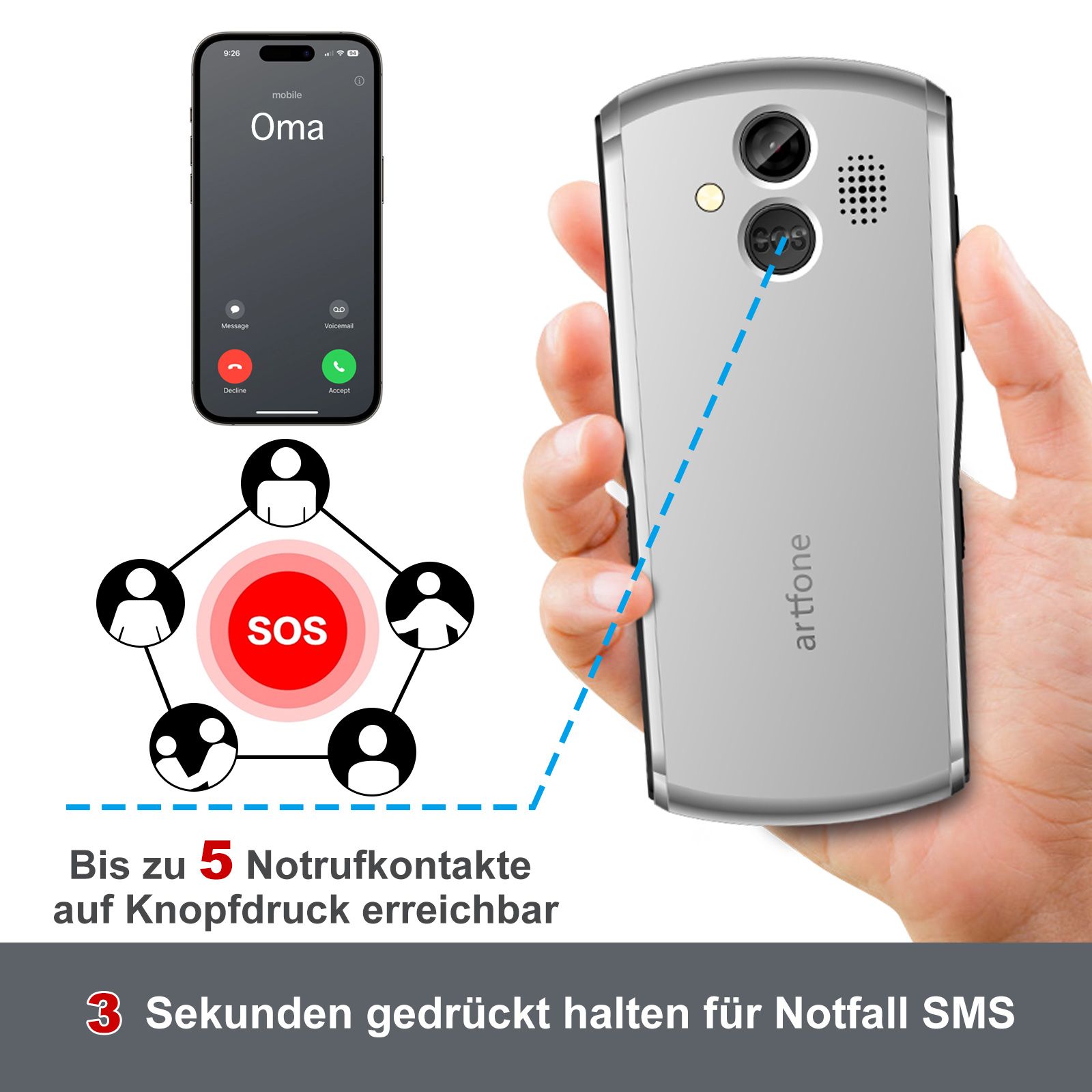 artfone Mobiltelefon A400 mit Notruftaste | Dual SIM