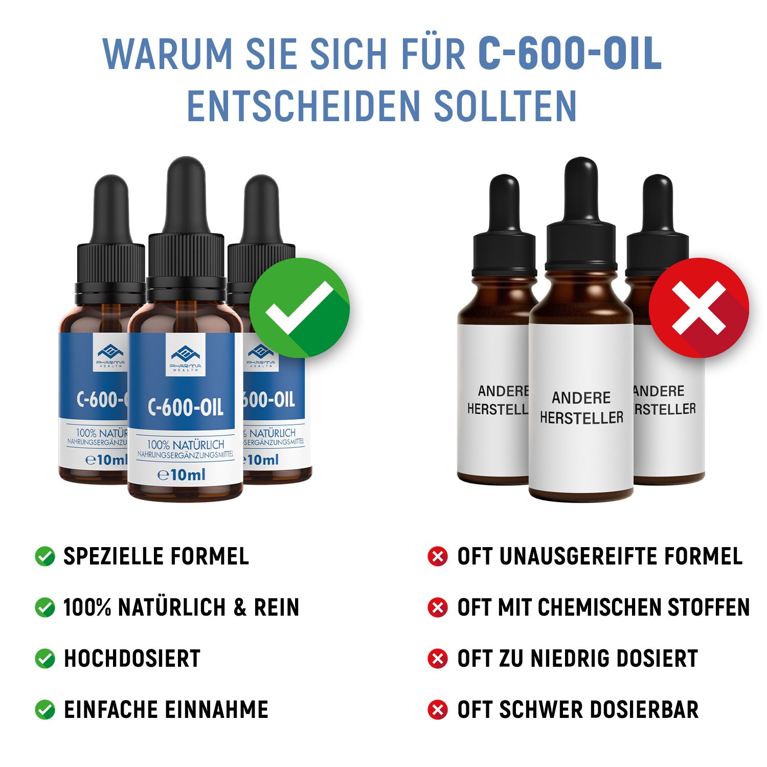 Vergleich von Produktflaschen. Links: 3 Flaschen mit grünem Haken. Rechts: 3 Flaschen mit rotem Kreuz. Text: C-600-OIL.