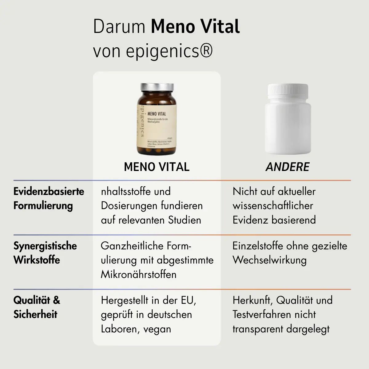 epigenics® Meno Vital - Mikronährstoffe für natürliche Unterstützung während der Wechseljahre