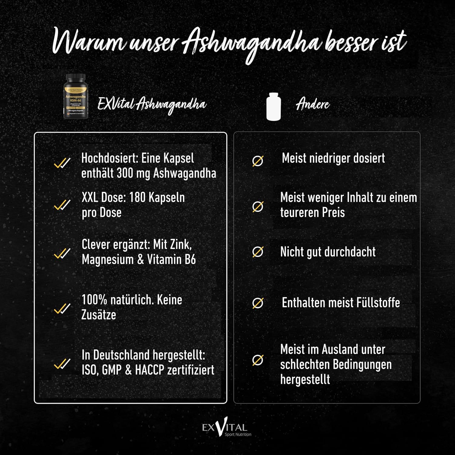 Vergleichstabelle. EXVital Ashwagandha vs. Andere. Hochdosiert, 180 Kapseln, mit Zink, Magnesium & Vitamin B6, 100% natürlich.