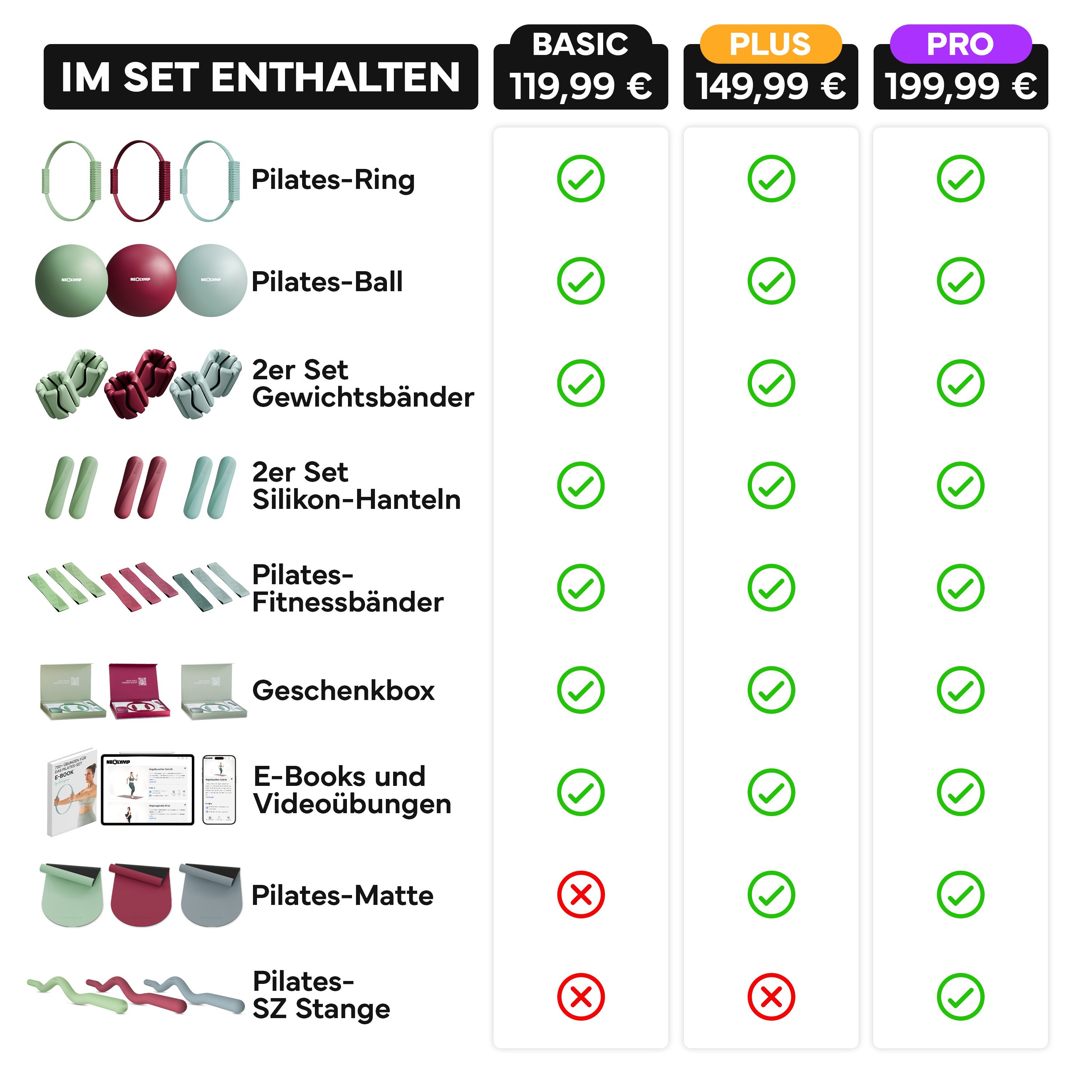 Übersicht der NEOLYMP Pilates Sets: Basic, Plus, Pro. Enthält Ring, Ball, Bänder, Gewichte, Hanteln, E-Books.