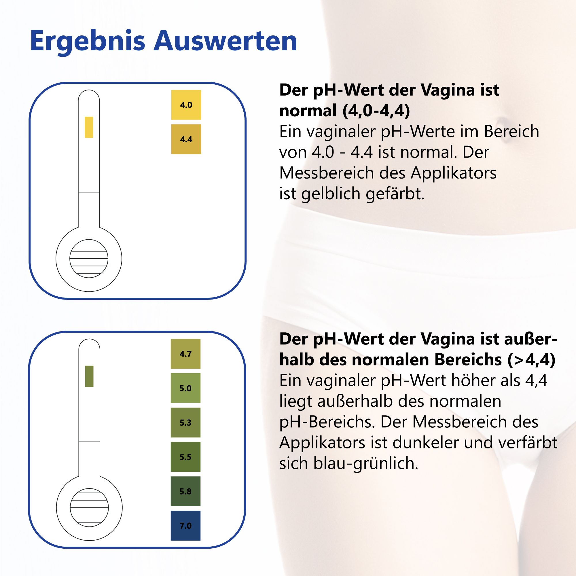 5x LuxmedIQ Vaginaler pH-Test zur Früherkennung bakterieller Infektionen - Bakterielle Vaginose