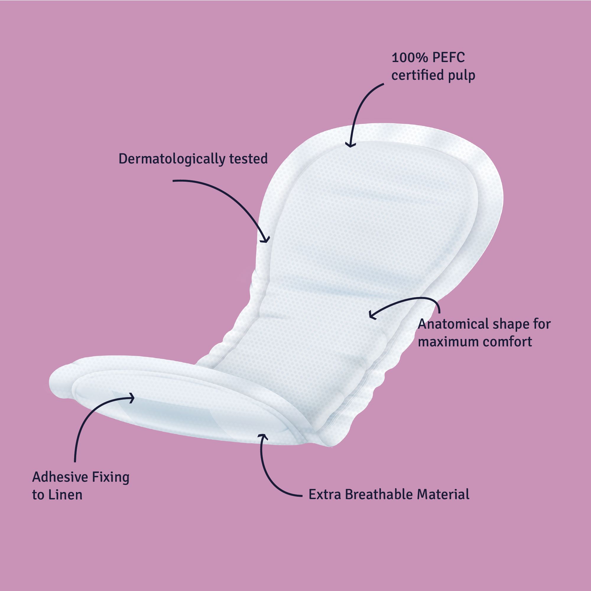 Incontinentieverband met anatomische vorm. Dermatologisch getest, 100% PEFC-gecertificeerde cellulose, zelfklevend, ademend.