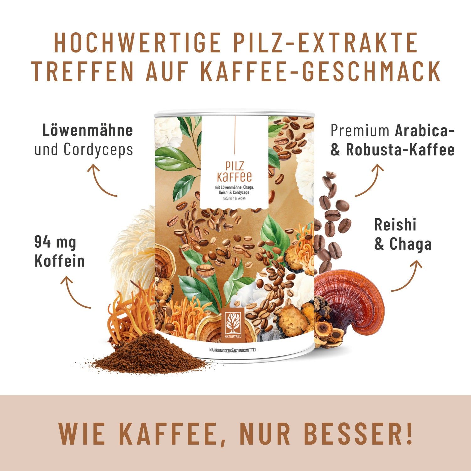 Infografik mit Zutaten und Inhaltsstoffen. Pilze, Kaffeebohnen, Text: Premium Arabica & Robusta-Kaffee, Reishi & Chaga, Löwenmähne & Cordyceps.