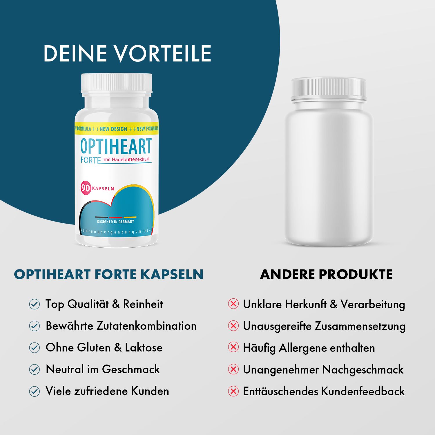 Optiheart Forte Kapseln und Vergleichsprodukt. Text: Top Qualität, ohne Gluten & Laktose, neutr. Geschmack. Andere Produkte: unklar.