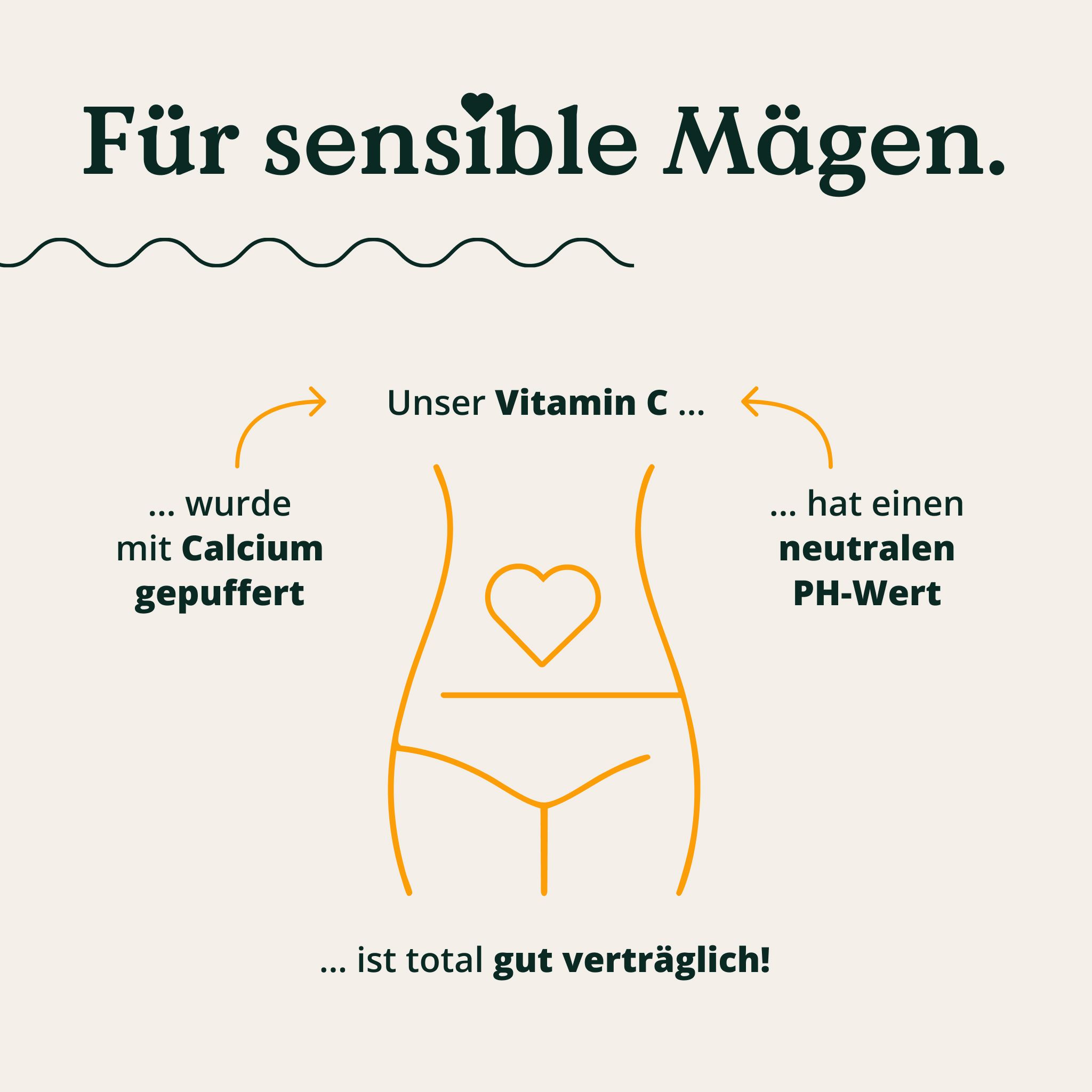 Grafik einer weiblichen Silhouette, die erklärt, dass Vitamin C mit Calcium gepuffert ist und einen neutralen pH-Wert hat.