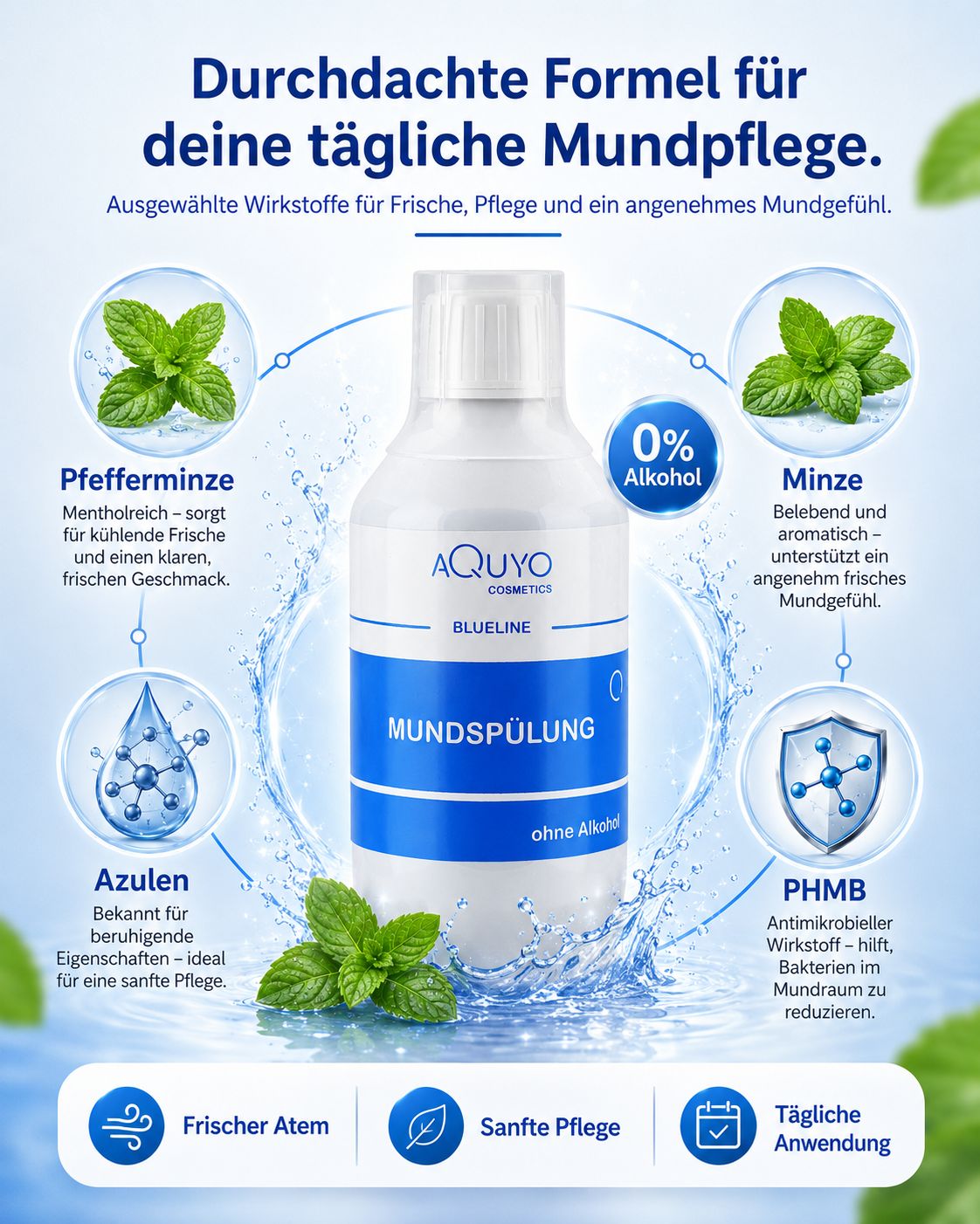 Blueline Mundspülung, blaue Flasche, weißer Deckel. Text: AQUYO COSMETICS, Mundspülung, ohne Alkohol. Umgebung: Minze, Wasser, Symbole.