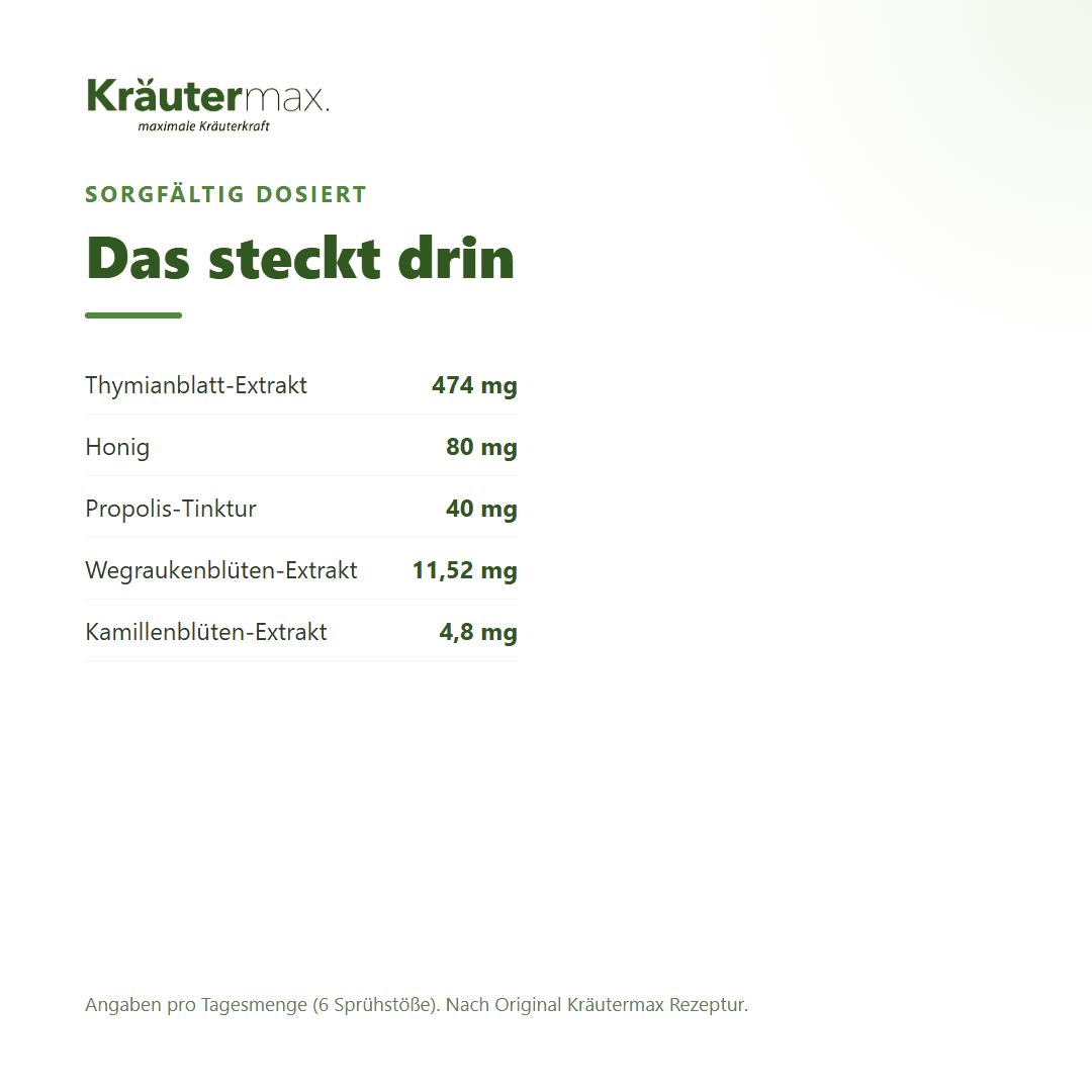 Liste der Inhaltsstoffe für Kräutermax Thymian plus Spray, z.B. Thymianextrakt, Honig.
