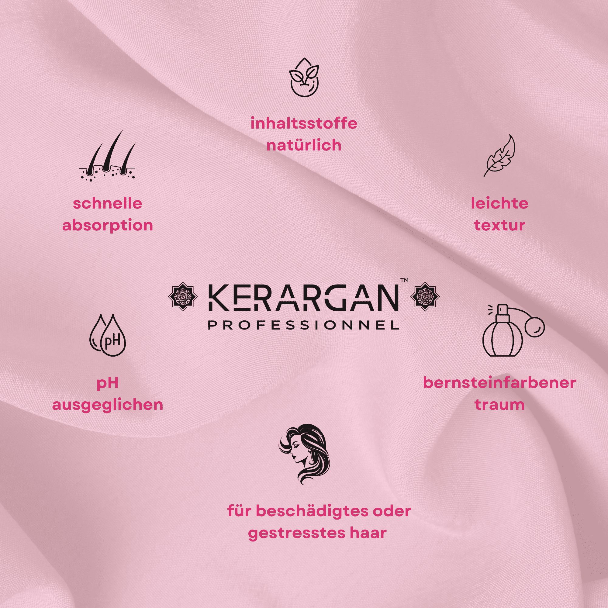 Logo Kerargan Professional e icone. Ingredienti naturali, rapido assorbimento, pH equilibrato, ecc. Testo in italiano.