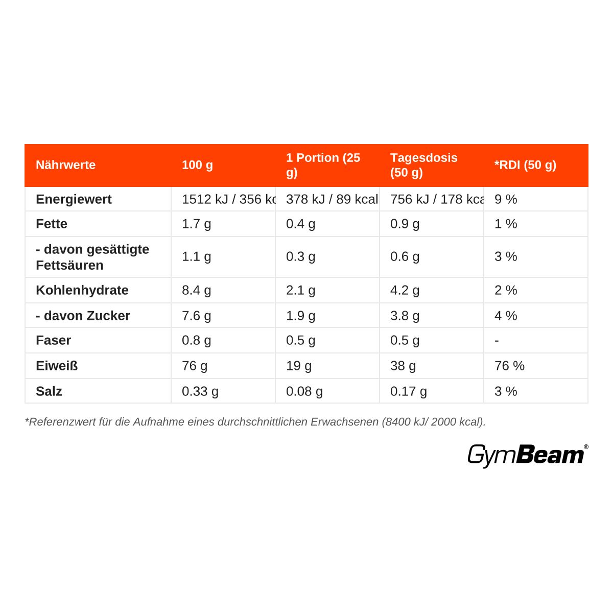 Nährwerttabelle für GymBeam Casein, 100g und Portionsangaben.