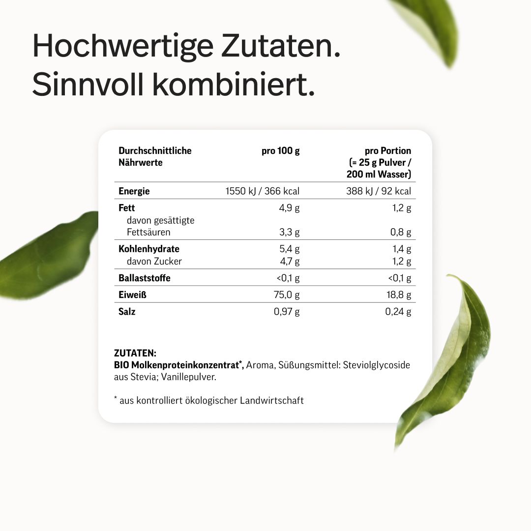 Nährwerttabelle für edubily® Whey Protein Vanille. Enthält durchschnittliche Werte pro 100g und pro Portion. Zutaten: Bio Molkenproteinkonzentrat, Aroma, Süßungsmittel: Steviolglykoside.