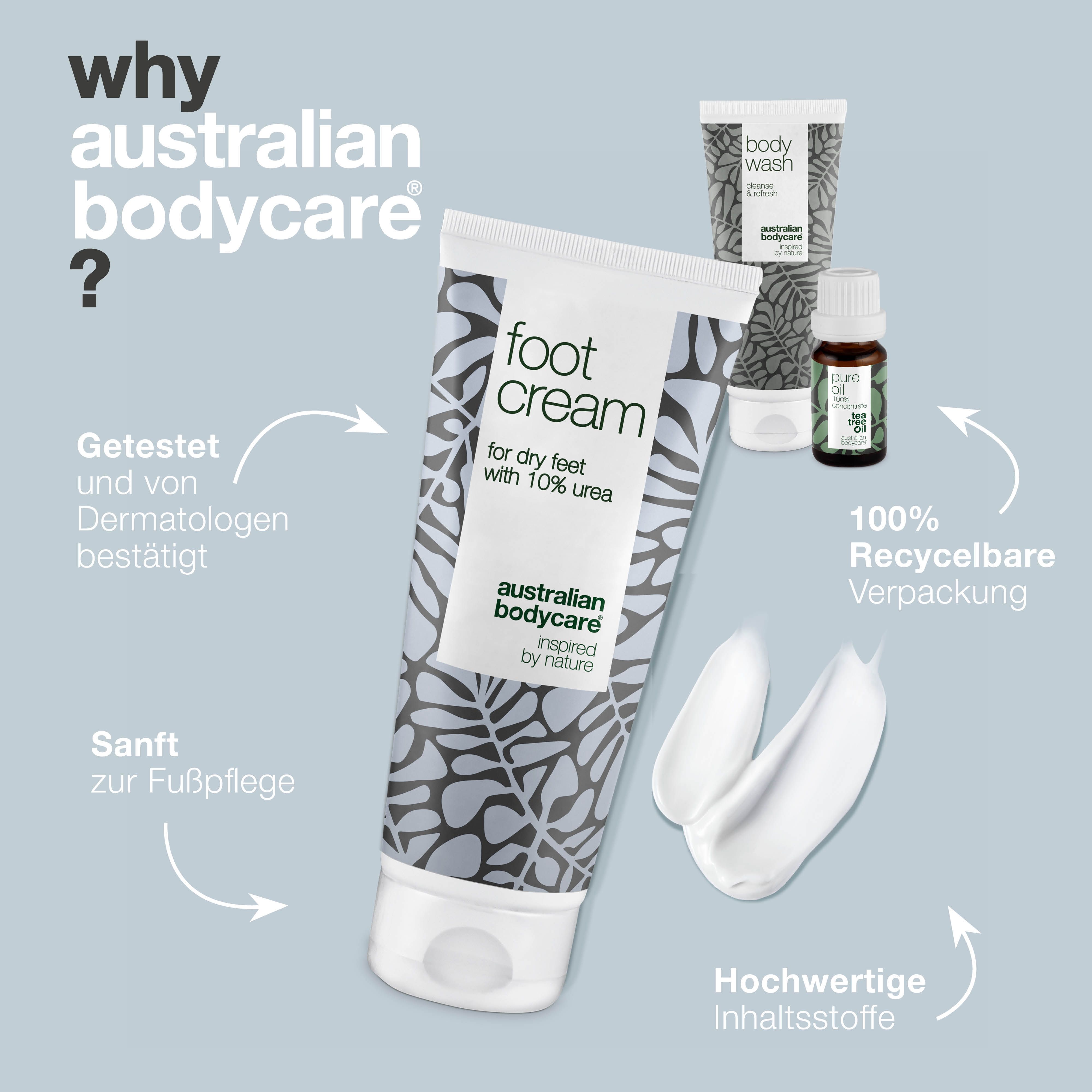 Fußcreme-Tube und Creme-Streifen. Body Wash und Teebaumöl im Hintergrund. Text: '100% recycelbare Verpackung'.