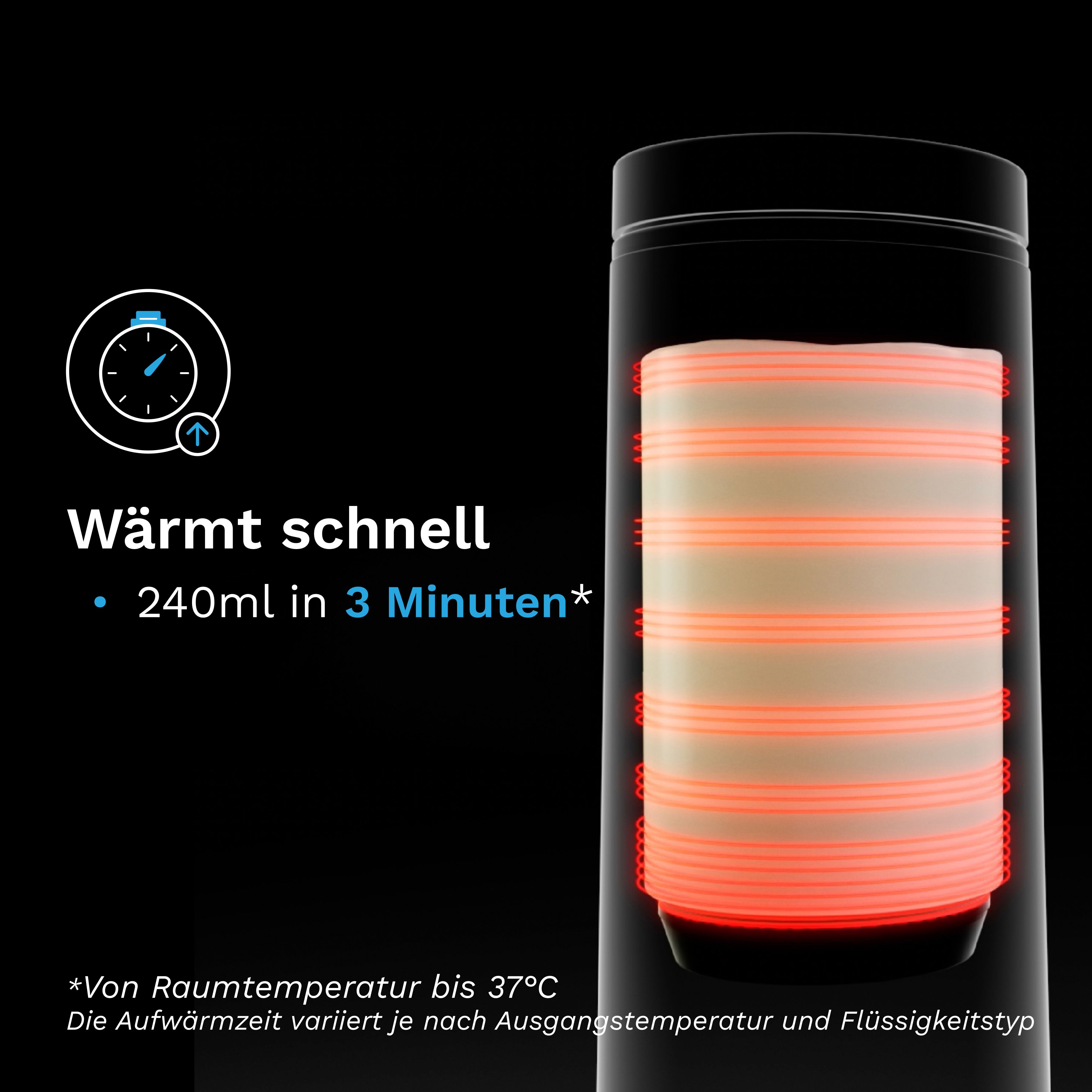 Schwarzer, zylindrischer Wasserwärmer. Rote Heizschleifen im Inneren. Text: "Wärmt schnell 240ml in 3 Minuten".