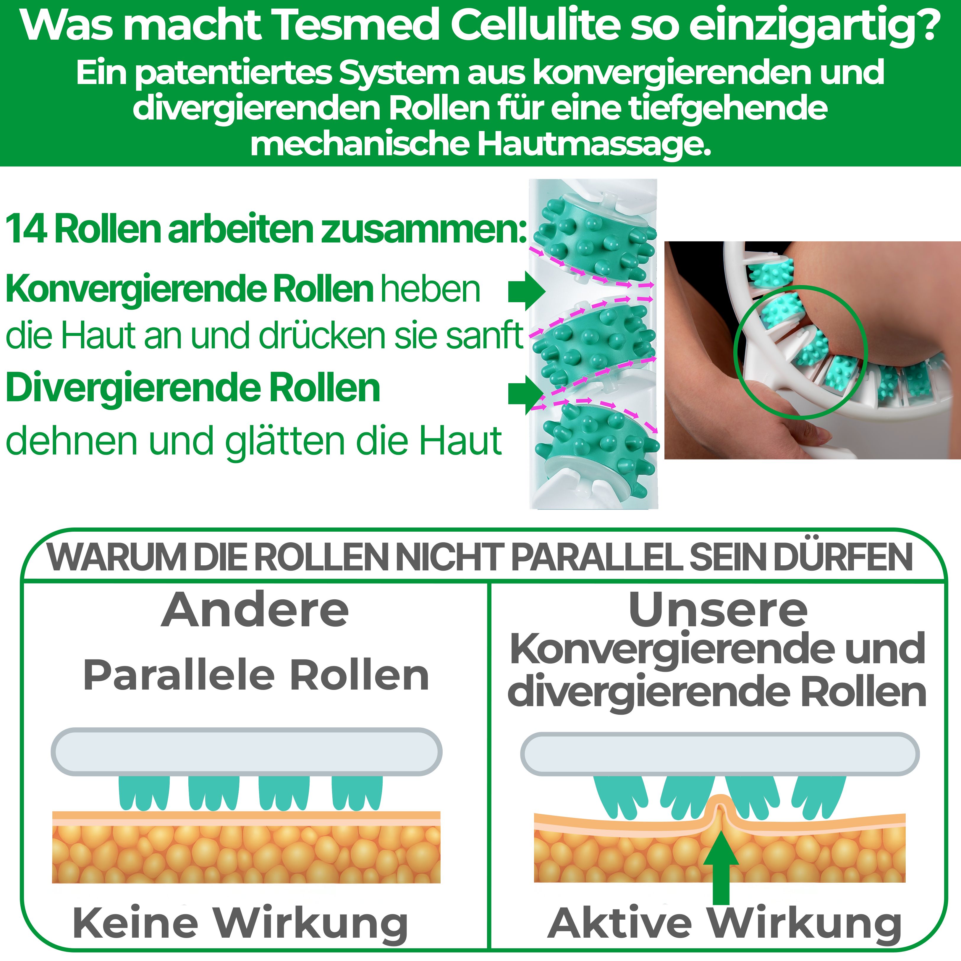 Text: Was macht Tesmed Cellulite so einzigartig? Konvergierende und divergierende Rollen. Mechanische Hautmassage.