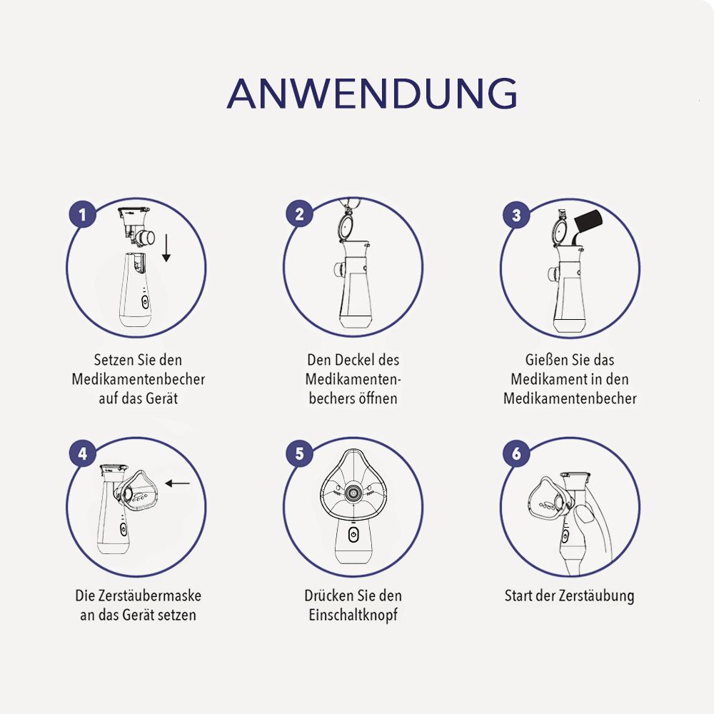Schritt-für-Schritt-Anleitung zur Anwendung des IEA Medical Inhalationsgeräts.