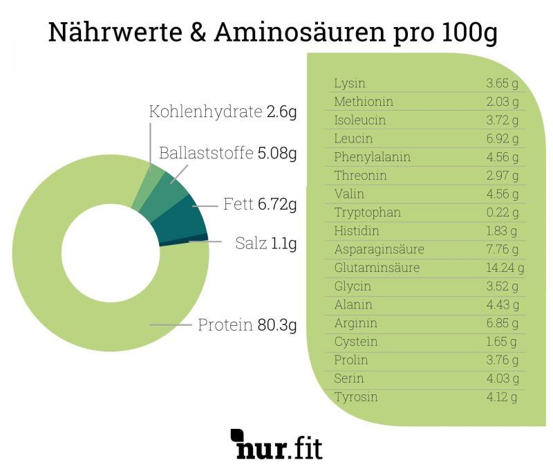 nur.fit BIO Veganprotein Pulver