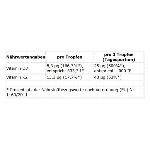 ProFuel Vitamin D3 + K2 Tropfen
