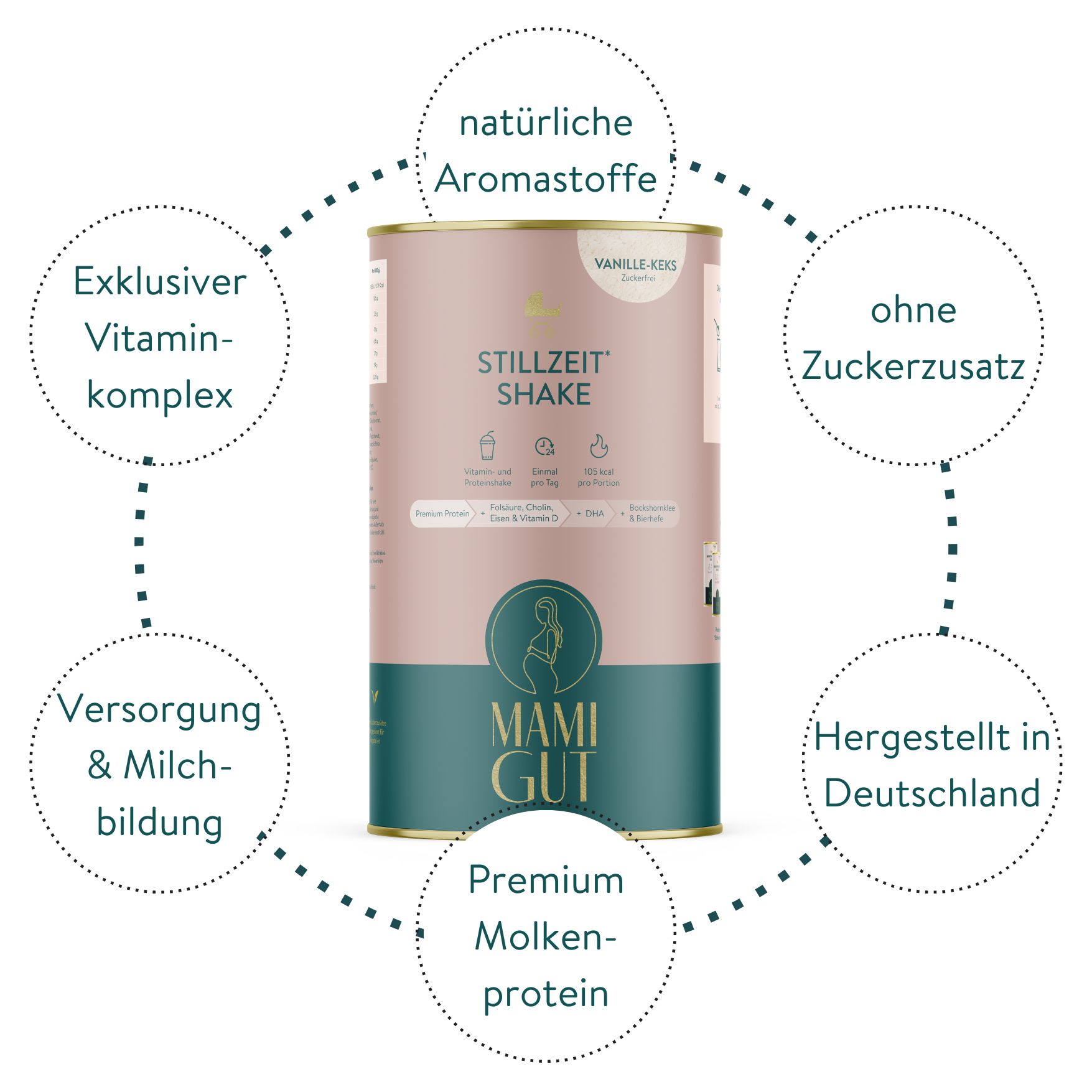 MamiGut Stillzeit Shake-Dose. Aufschrift: Exklusiver Vitaminkomplex, natürliche Aromastoffe, ohne Zuckerzusatz, Premium Molkenprotein.