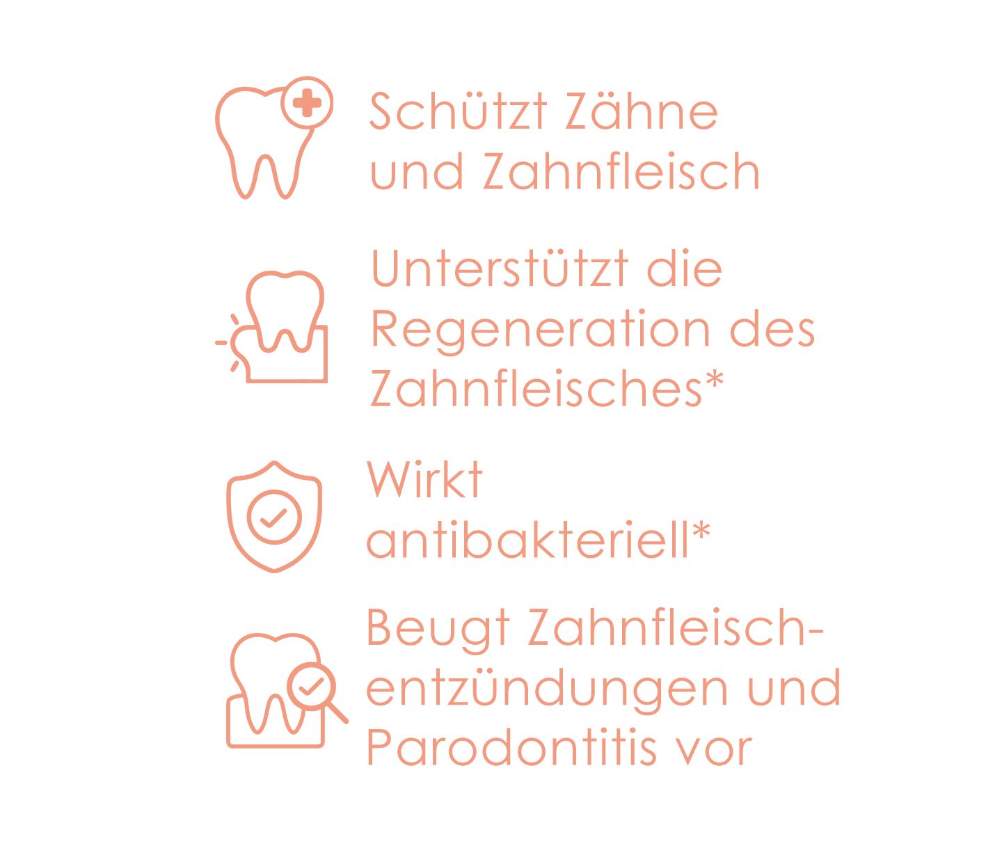 Infografik mit Icons und Text. Schützt Zähne und Zahnfleisch. Unterstützt die Regeneration des Zahnfleisches. Wirkt antibakteriell. Beugt Entzündungen vor.