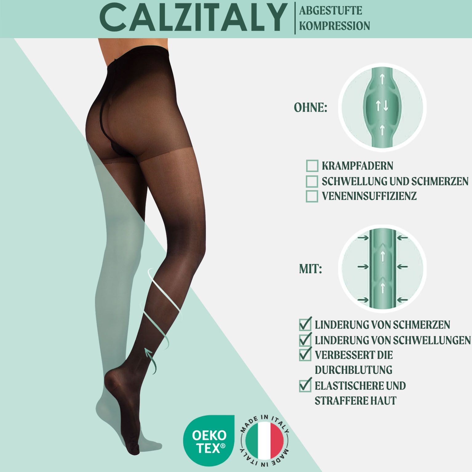 CALZITALY Kompressionsstrumpfhose. Grafik zeigt Vorteile: Schmerzlinderung, Schwellungsreduktion, verbesserte Durchblutung, elastischere Haut.