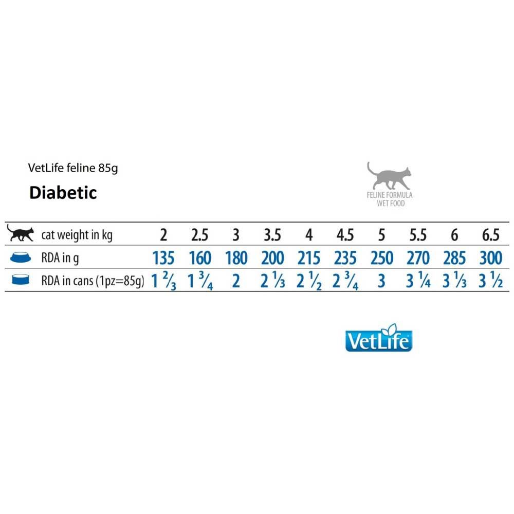 Tabelle mit Fütterungsempfehlungen für "VetLife Diabetic" Katzenfutter. Angaben in kg und Dosen.