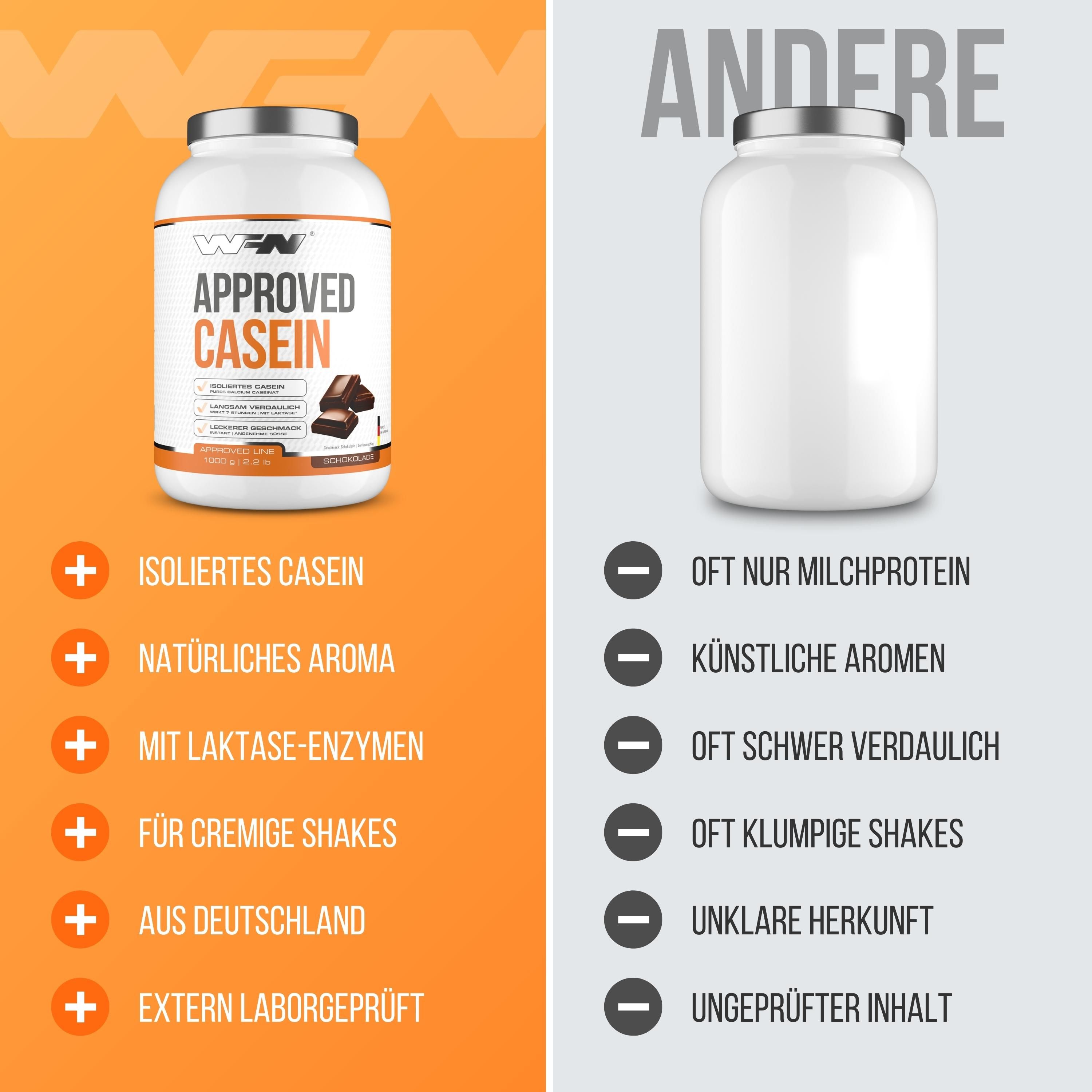 WFN Approved Casein