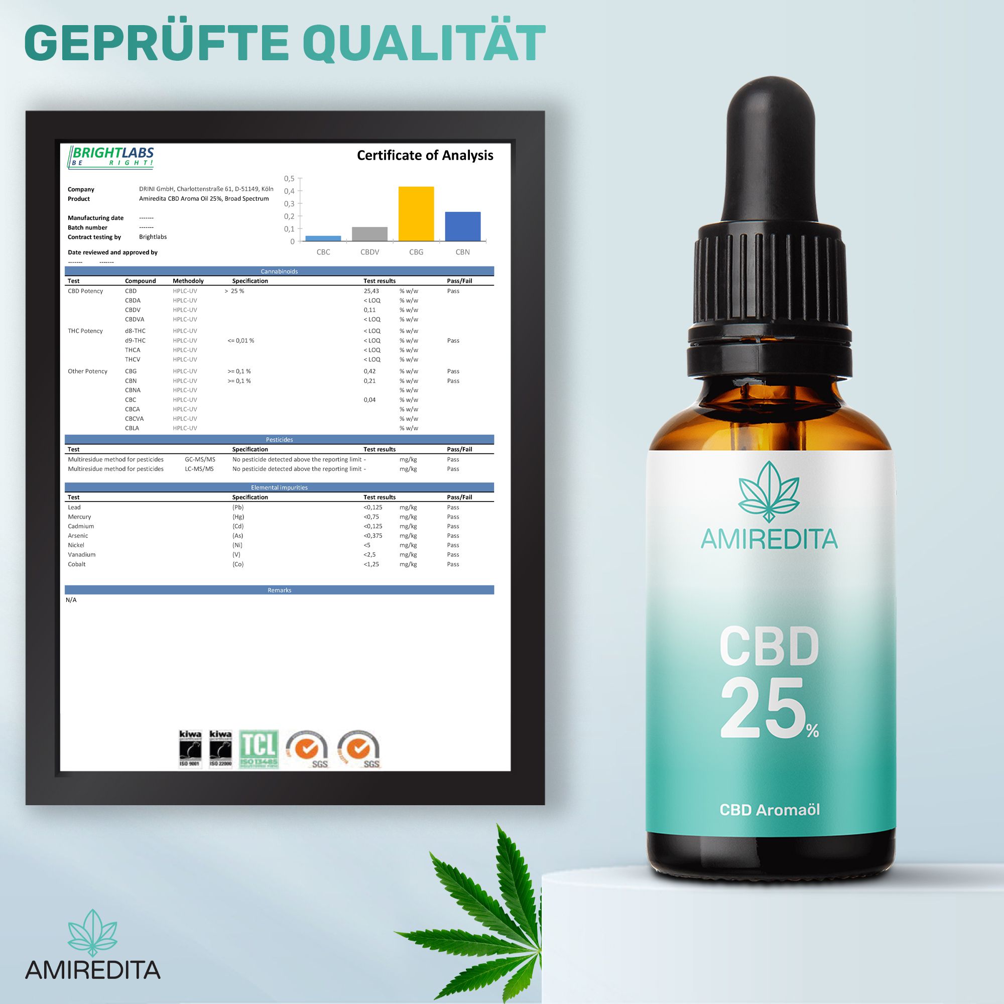 Amiredita CBD Öl 25% Breitspektrum