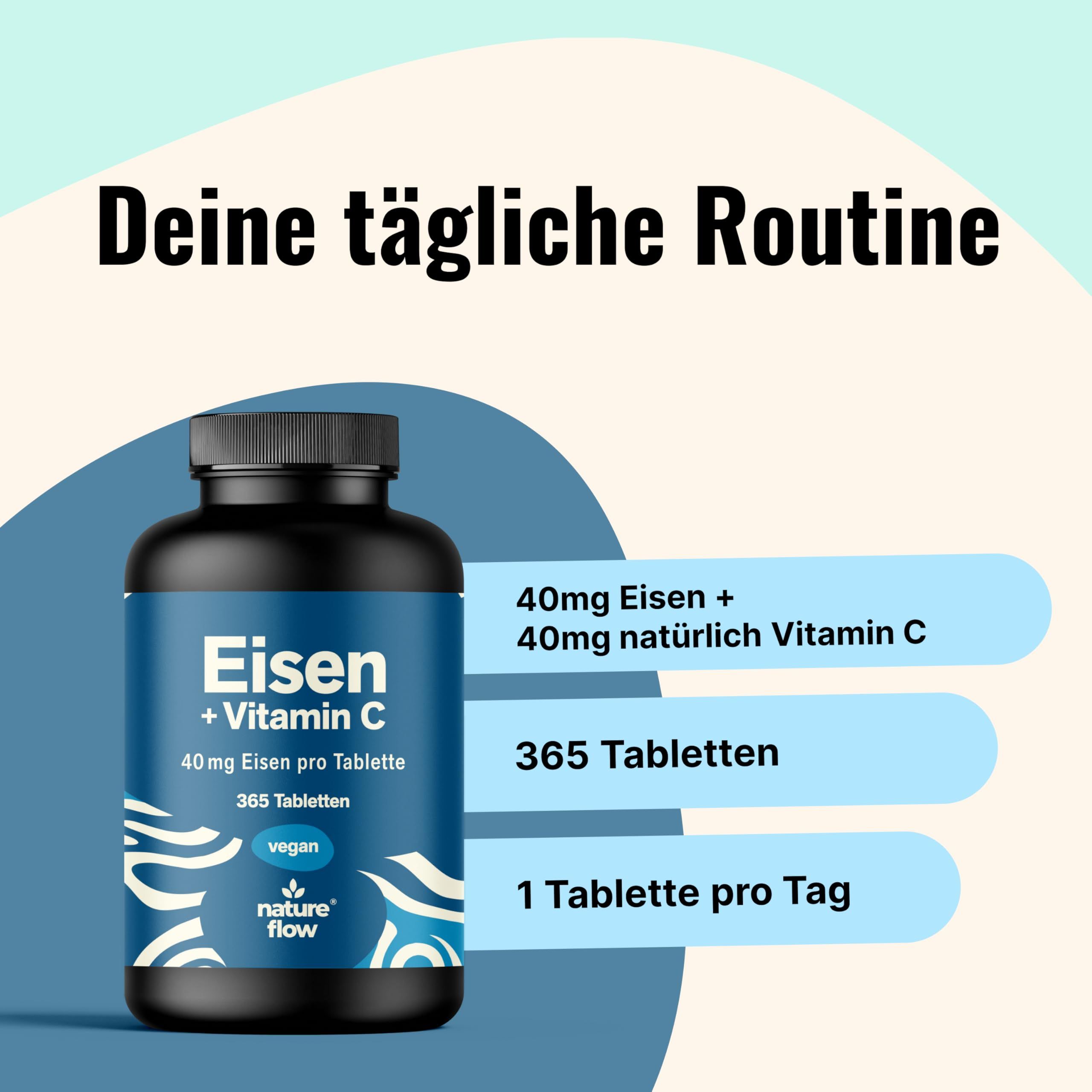 Flasche mit Eisen + Vitamin C. Text: 40mg Eisen pro Tablette, 365 Tabletten, 1 Tablette pro Tag. Hintergrund: hellblau.