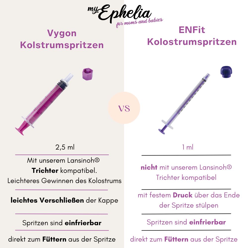 myEphelia Kolostrumspritze 10er Set mit Trichter