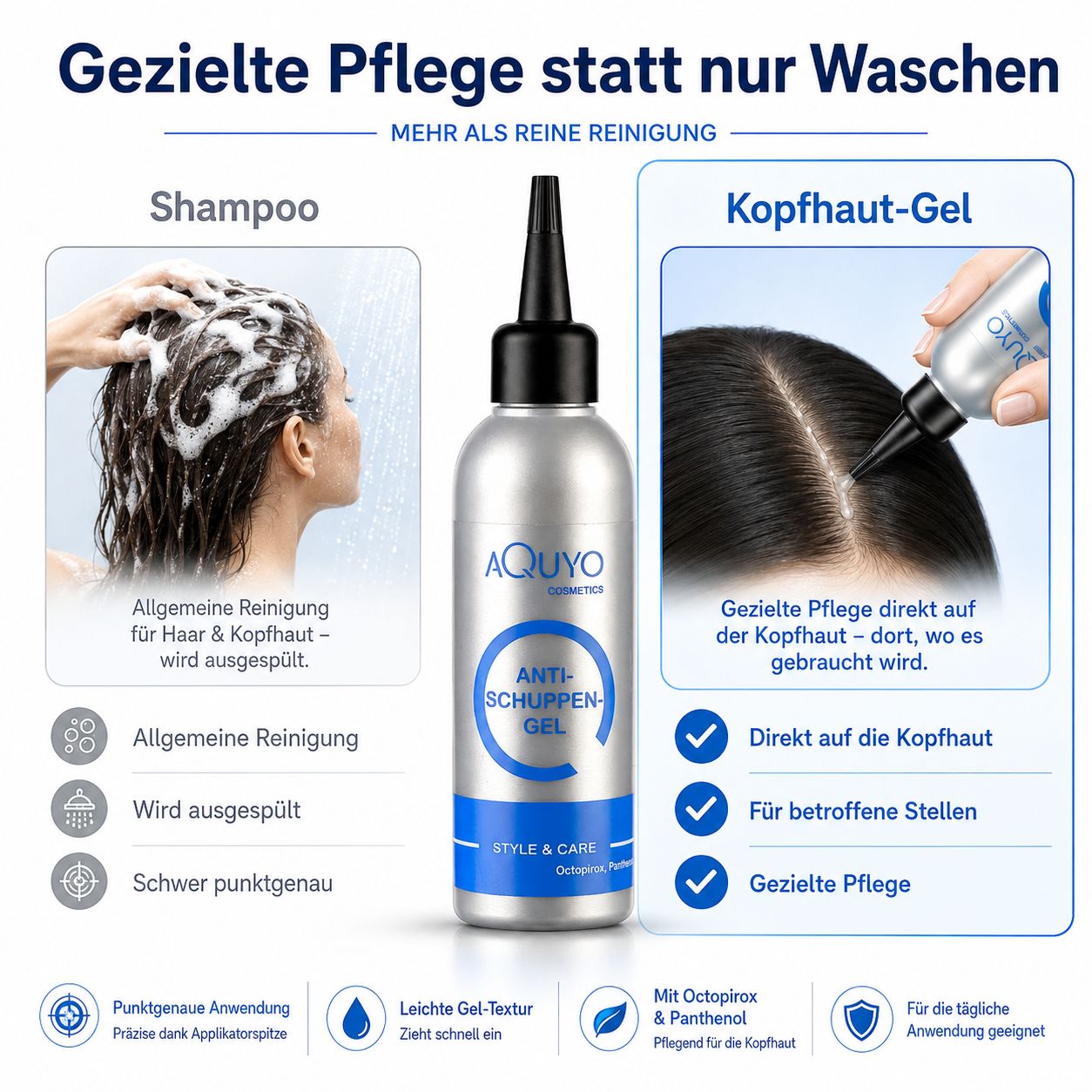 Vergleich von Shampoo-Reinigung mit gezielter Kopfhaut-Gel-Pflege. Flasche Anti-Schuppen-Gel im Zentrum.