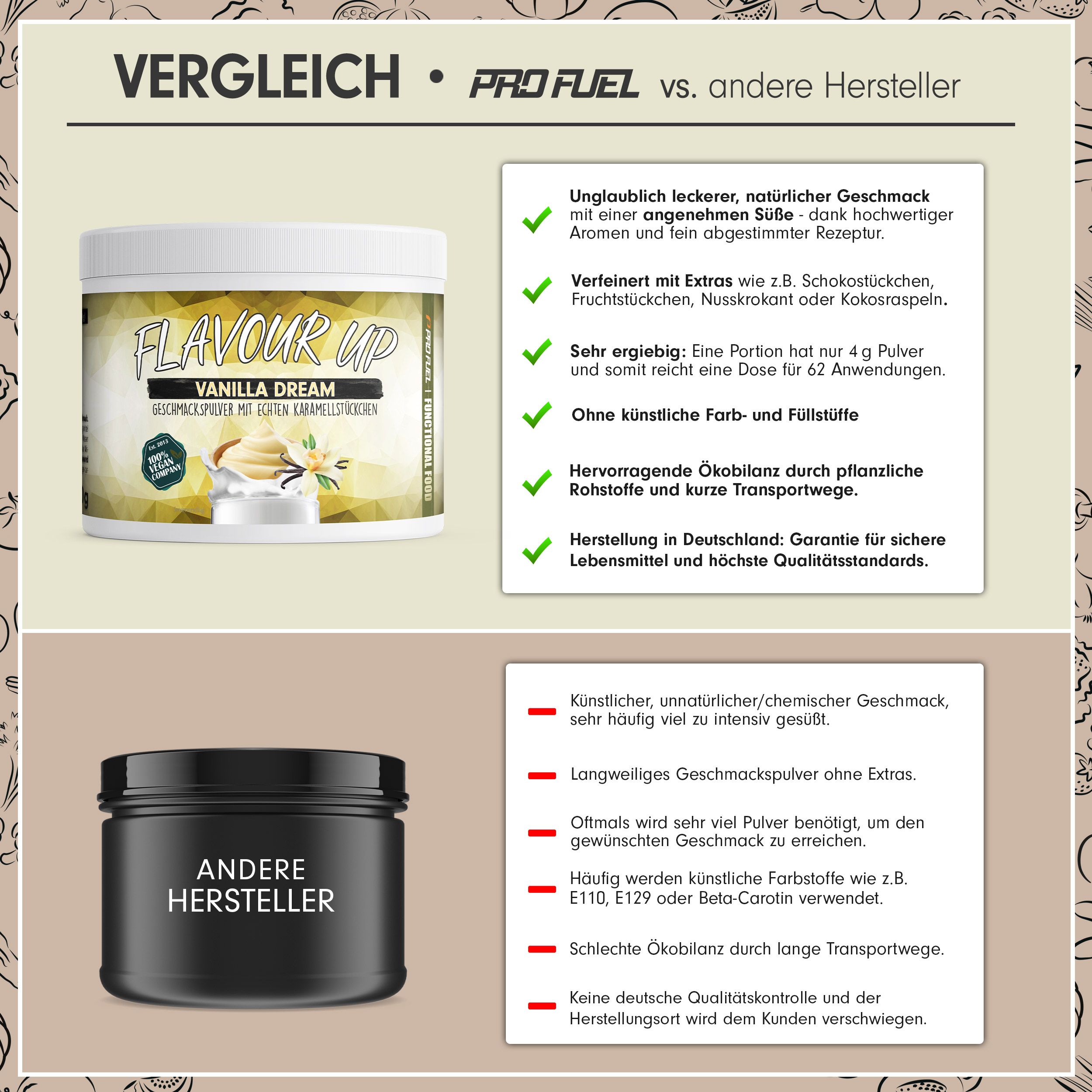 ProFuel - FLAVOUR UP Geschmackspulver - Vanilla Dream - nur 11 kcal pro Portion