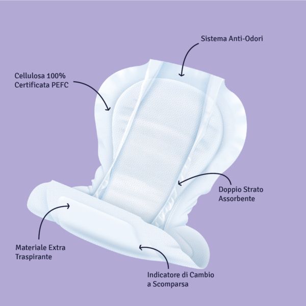 Soffisof Pannoloni Sagomati. Forma anatomica. Caratteristiche: cellulosa 100% certificata PEFC, materiale extra traspirante, sistema anti-odori.