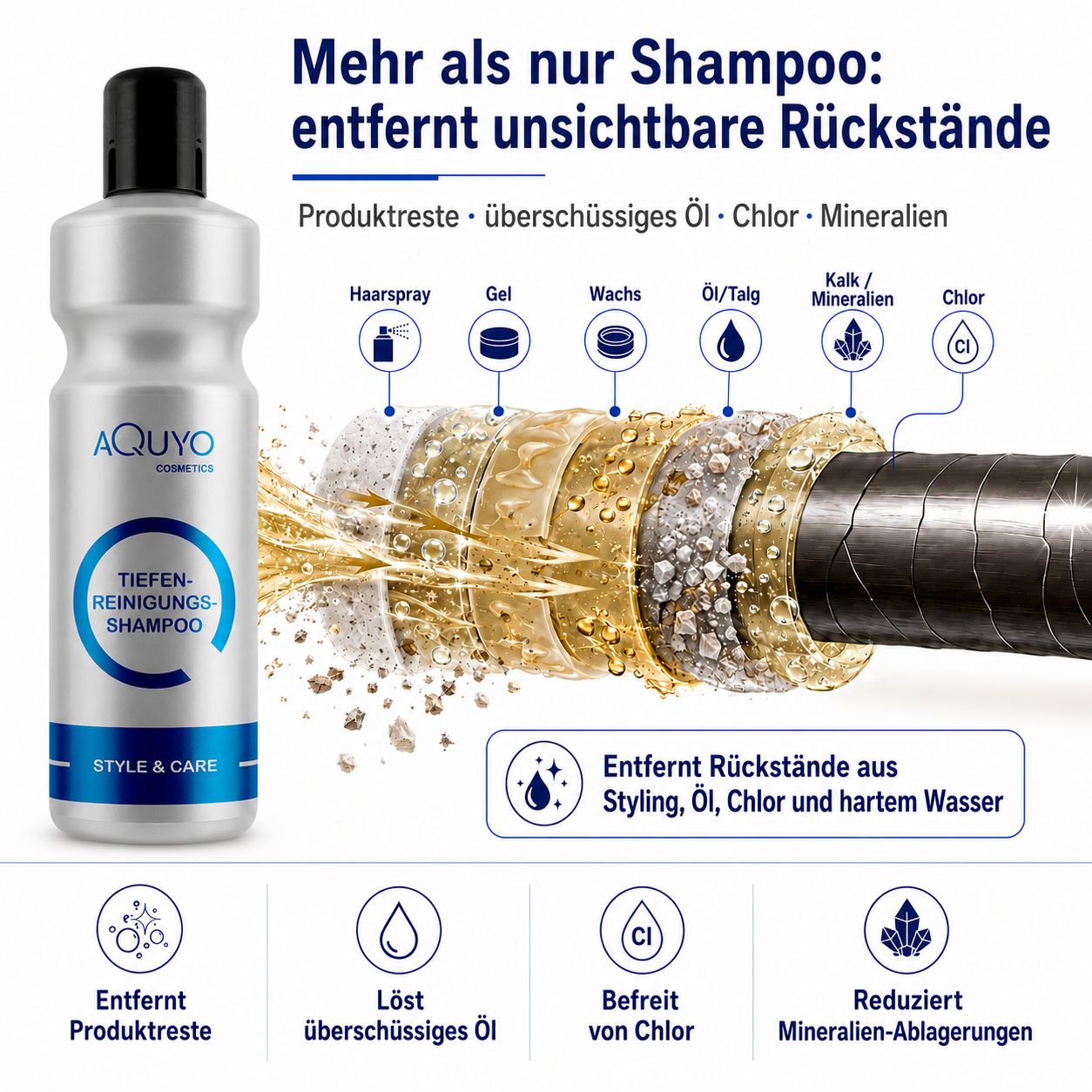Silberne Shampoo-Flasche mit schwarzem Deckel. Text: Tiefenreinigungs-Shampoo, Style & Care. Illustration von Rückständen im Haar.