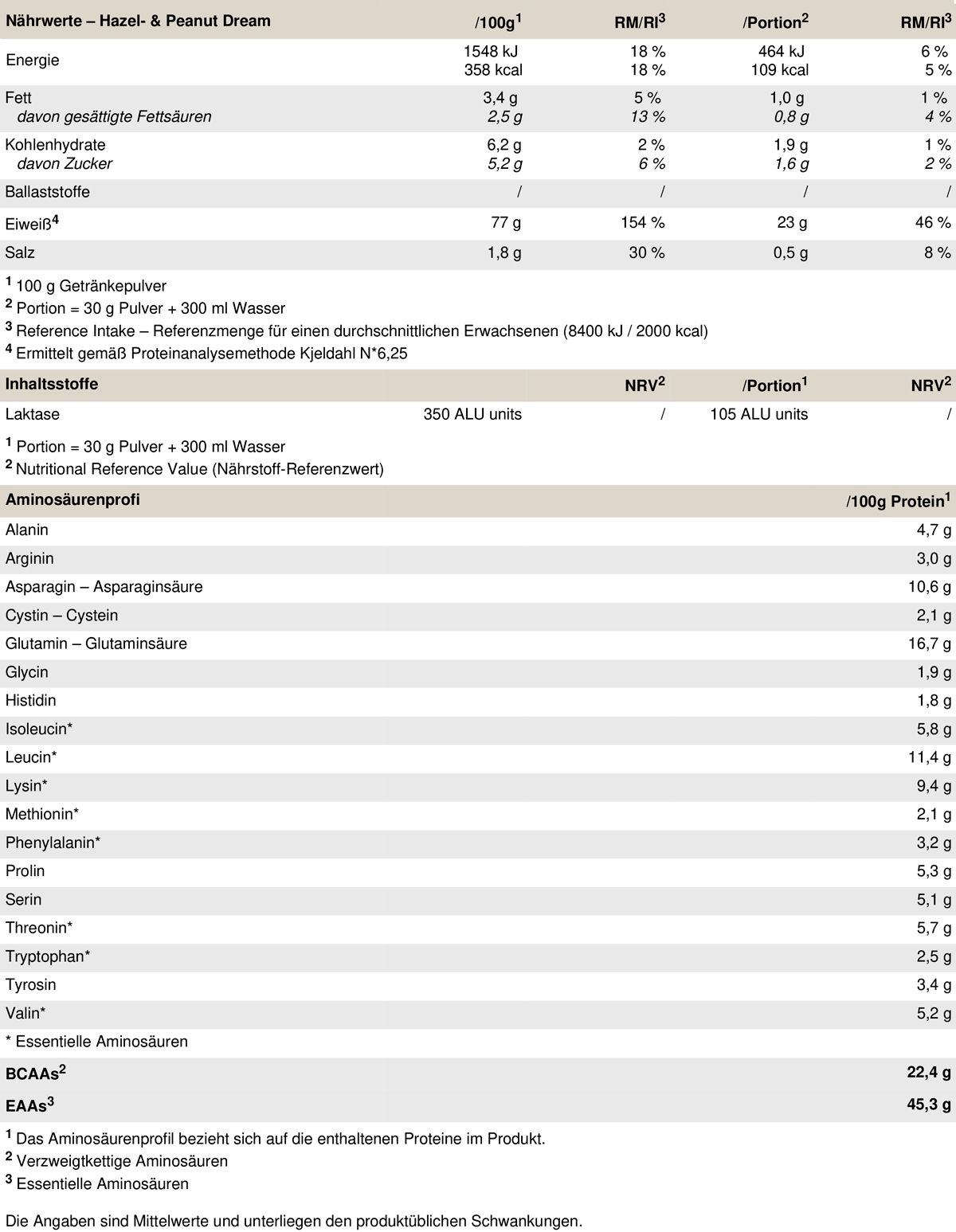 PEAK Delicious Whey Protein - Geschmack Hazel- & Peanut Dream