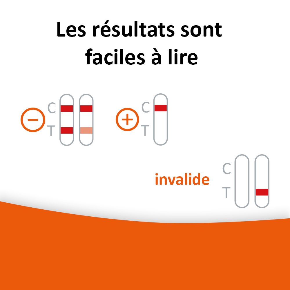 Trois bandelettes avec texte FYL. Flèches et marquages. Texte : Facile à utiliser, résultats rapides.