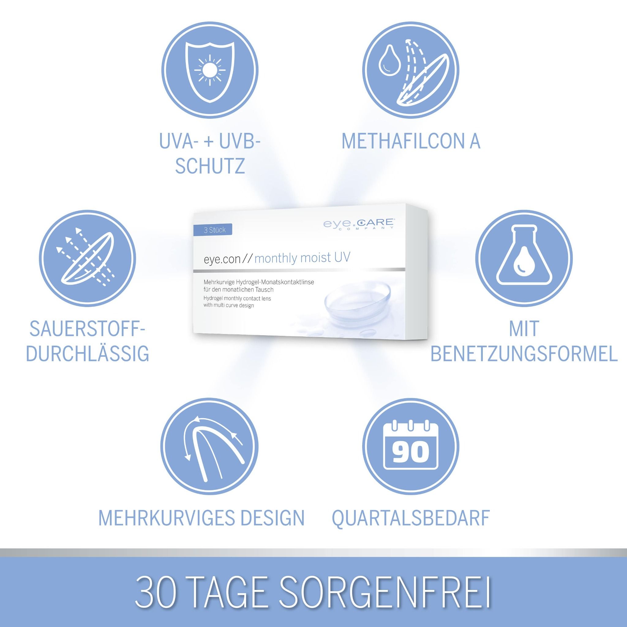 Infografik mit eye.con monthly moist UV Packung. Symbole für UV-Schutz, Methafilcon A, Benetzungsformel, Sauerstoffdurchlässigkeit, Mehrkurvendesign, 90 Tage.