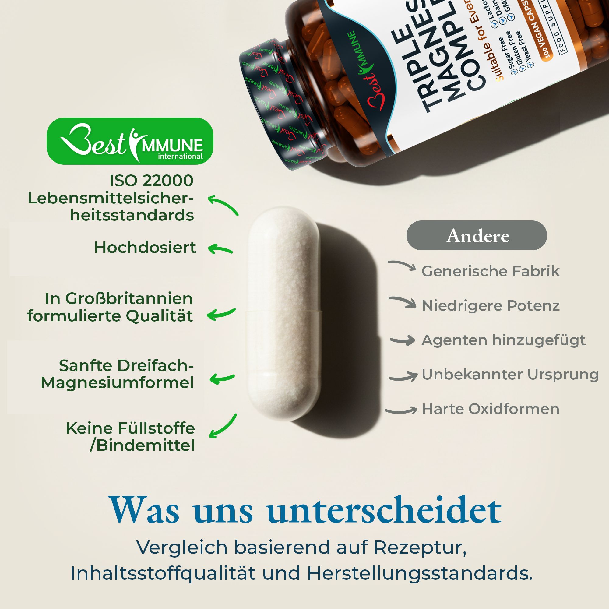 Vergleich einer Triple Magnesium Complex Kapsel mit anderen Produkten. ISO 22000, Made in UK, keine Füllstoffe.