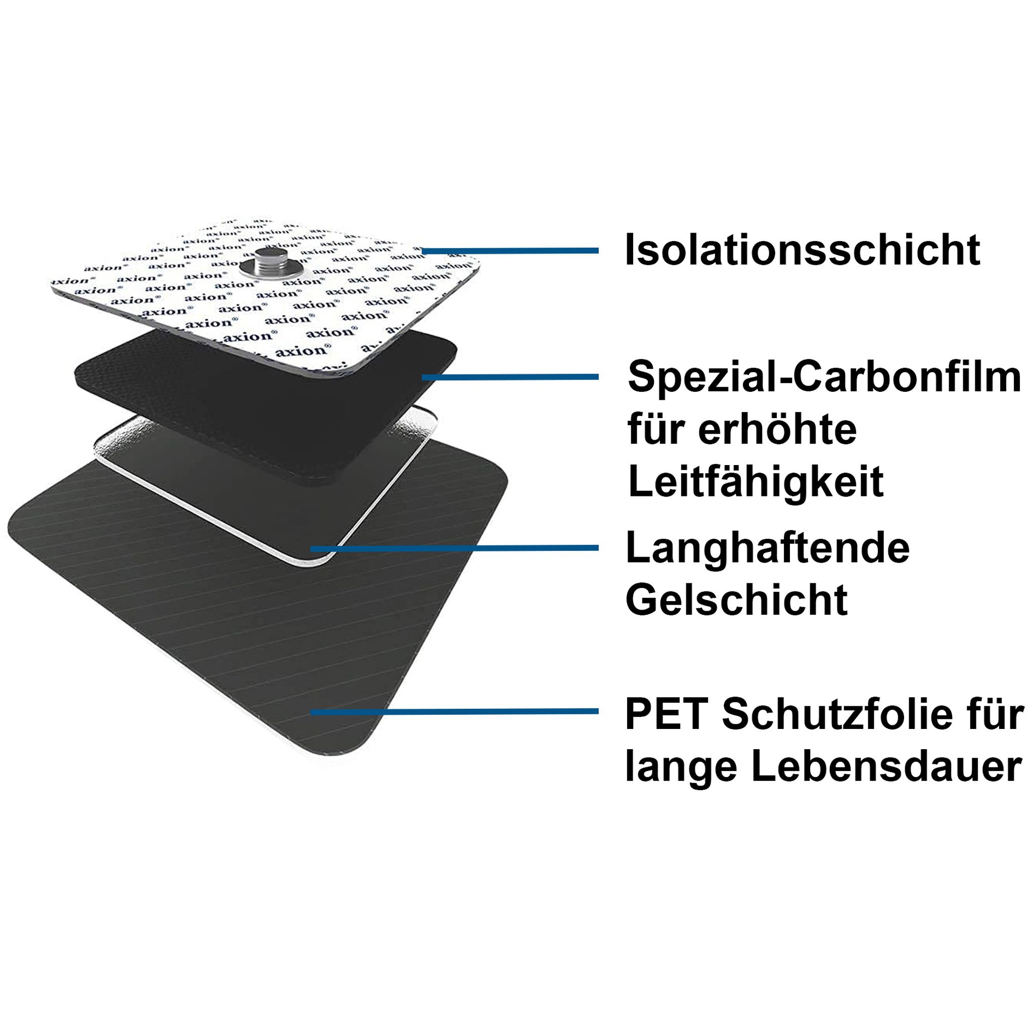 axion Elektrodenpads passend zu Sanitas, Beurer - Mischset mit 3.5mm Druckknopf 12 St Elektroden