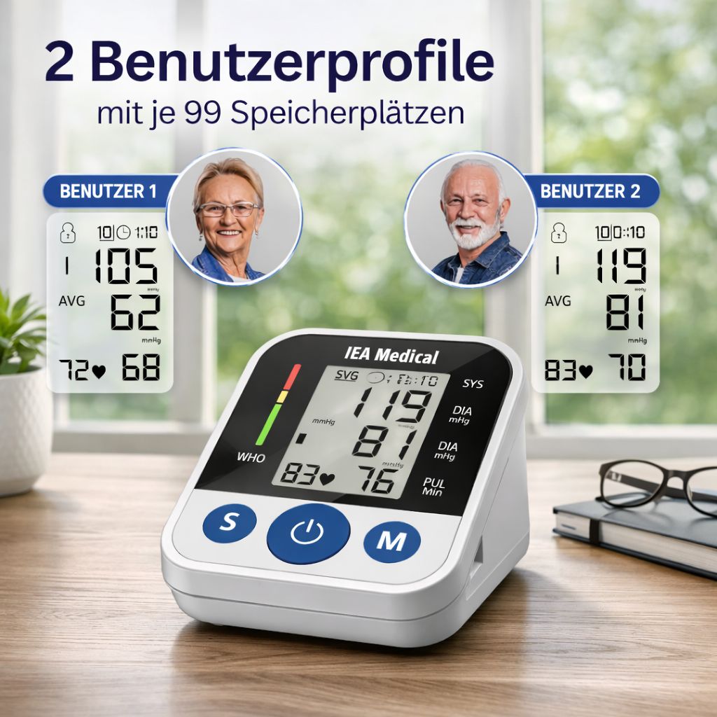 Blutdruckmessgerät mit zwei Benutzerprofilen. Digitalanzeige mit Messwerten. IEA Medical Logo. Text: 2 Benutzerprofile mit je 99 Speicherplätzen.