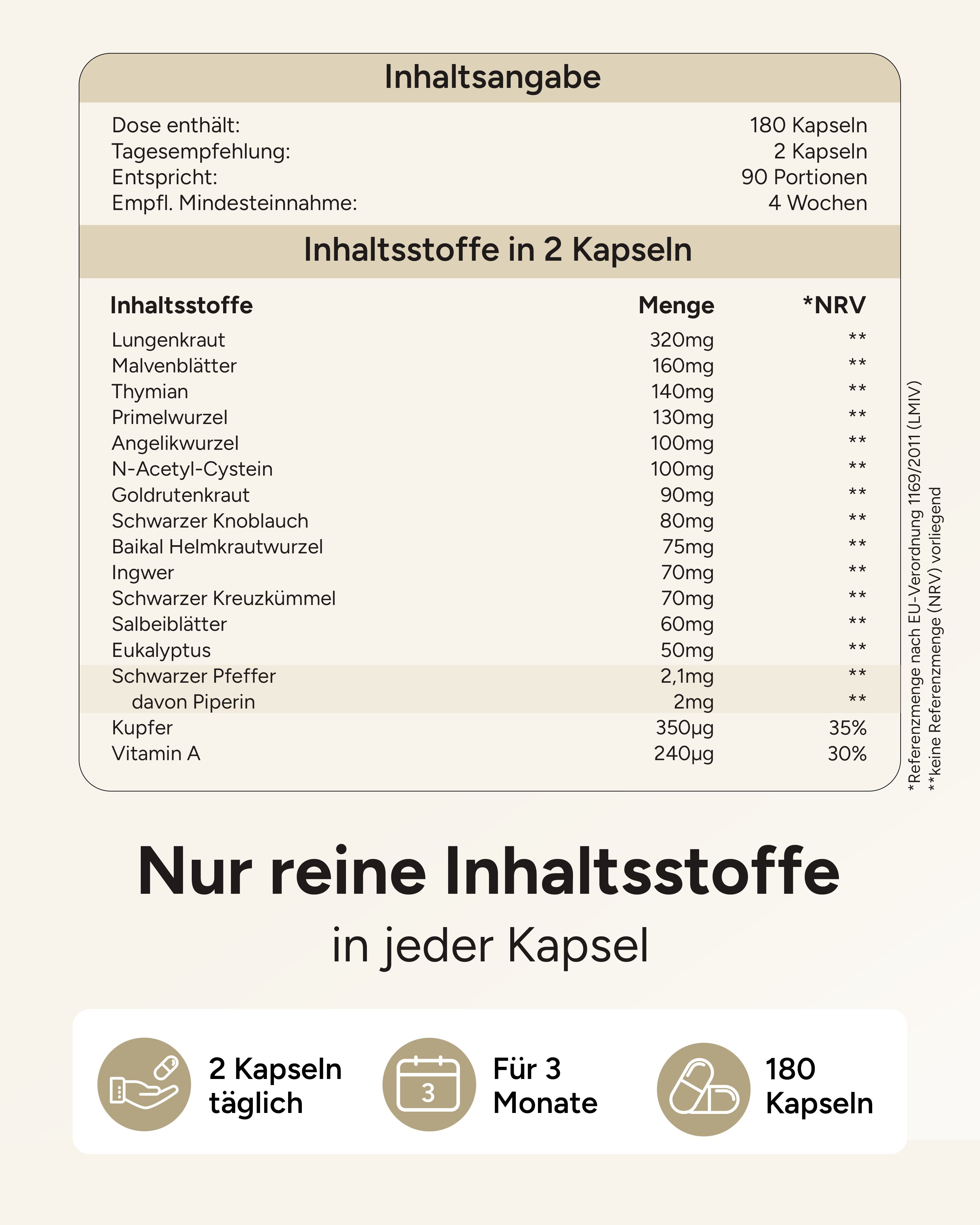 Inhaltsstofftabelle. Lungenkraut, Malvenblätter, Thymian, Primelwurzel, etc. 180 Kapseln. 2 Kapseln täglich.