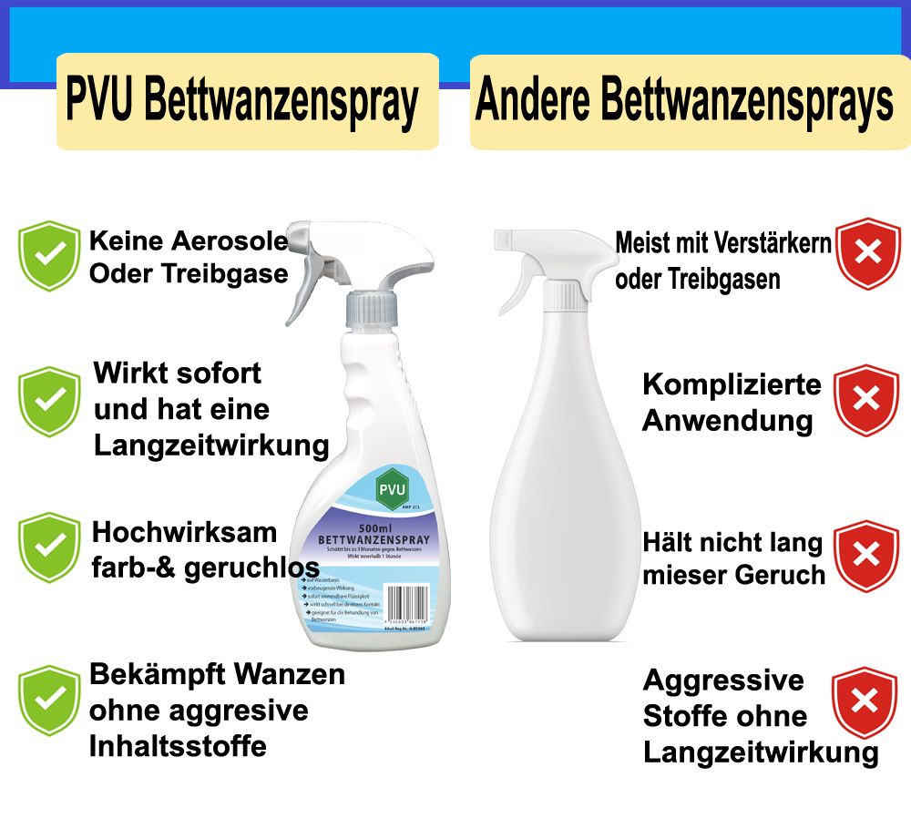 PVU Bettwanzenspray