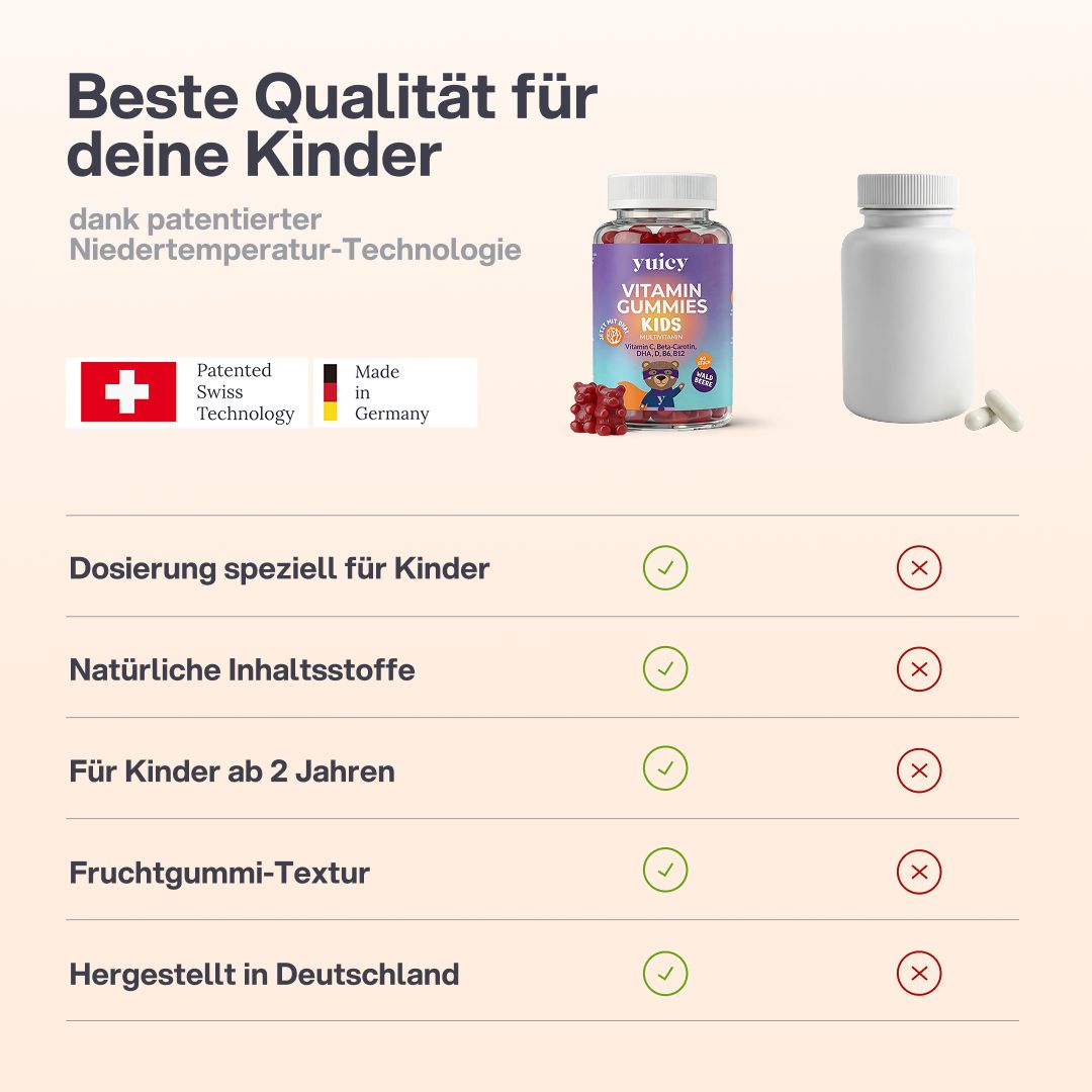 Vergleich: yuicy® Vitamin Gummies Kids und leere Flasche. Aufschrift: Dosierung speziell für Kinder, natürliche Inhaltsstoffe, hergestellt in Deutschland.