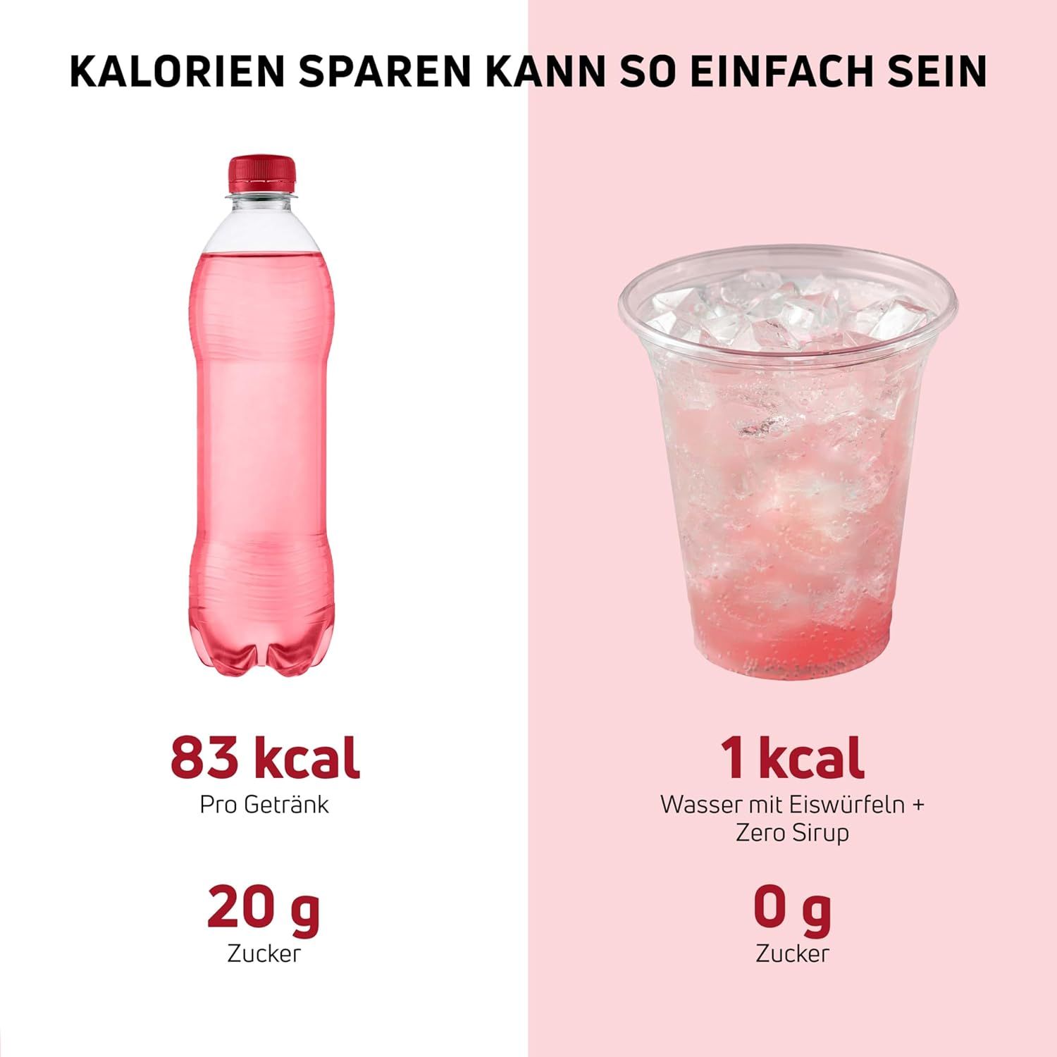 Vergleich von Getränken. Links: Flasche mit roter Flüssigkeit. Rechts: Glas mit Eiswürfeln und roter Flüssigkeit. Angaben zu Kalorien und Zucker.