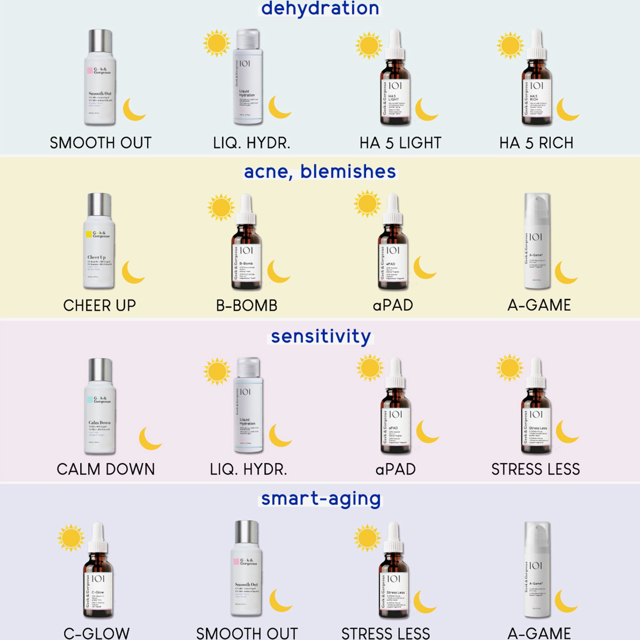 Produktreihe mit Flaschen und Tiegeln. Produkte: C-Glow, Smooth Out, Liq. Hydr., HA 5 Light, HA 5 Rich, Cheer Up, B-Bomb, aPAD, A-Game.