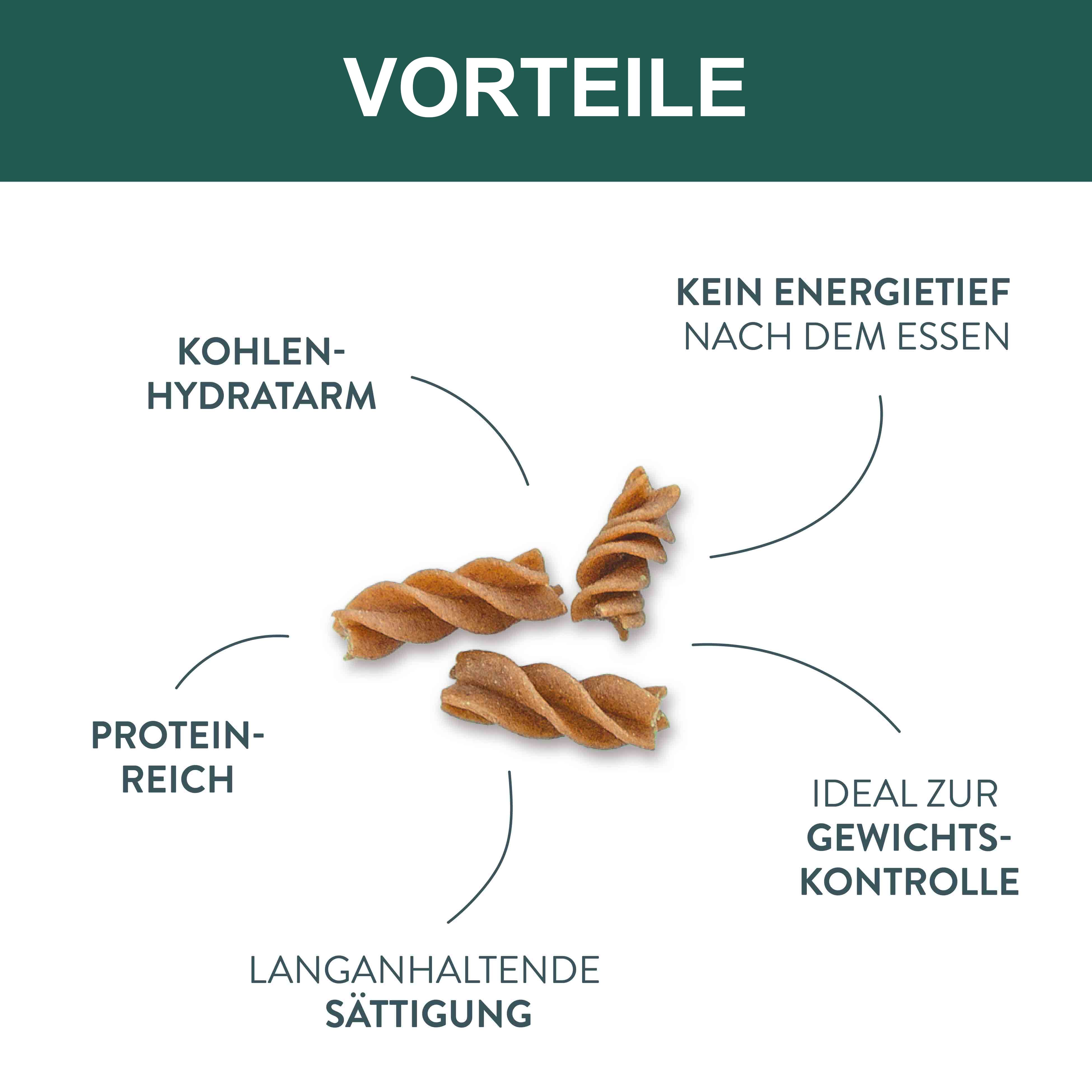 LiveFresh High Protein Pasta – Fusilli