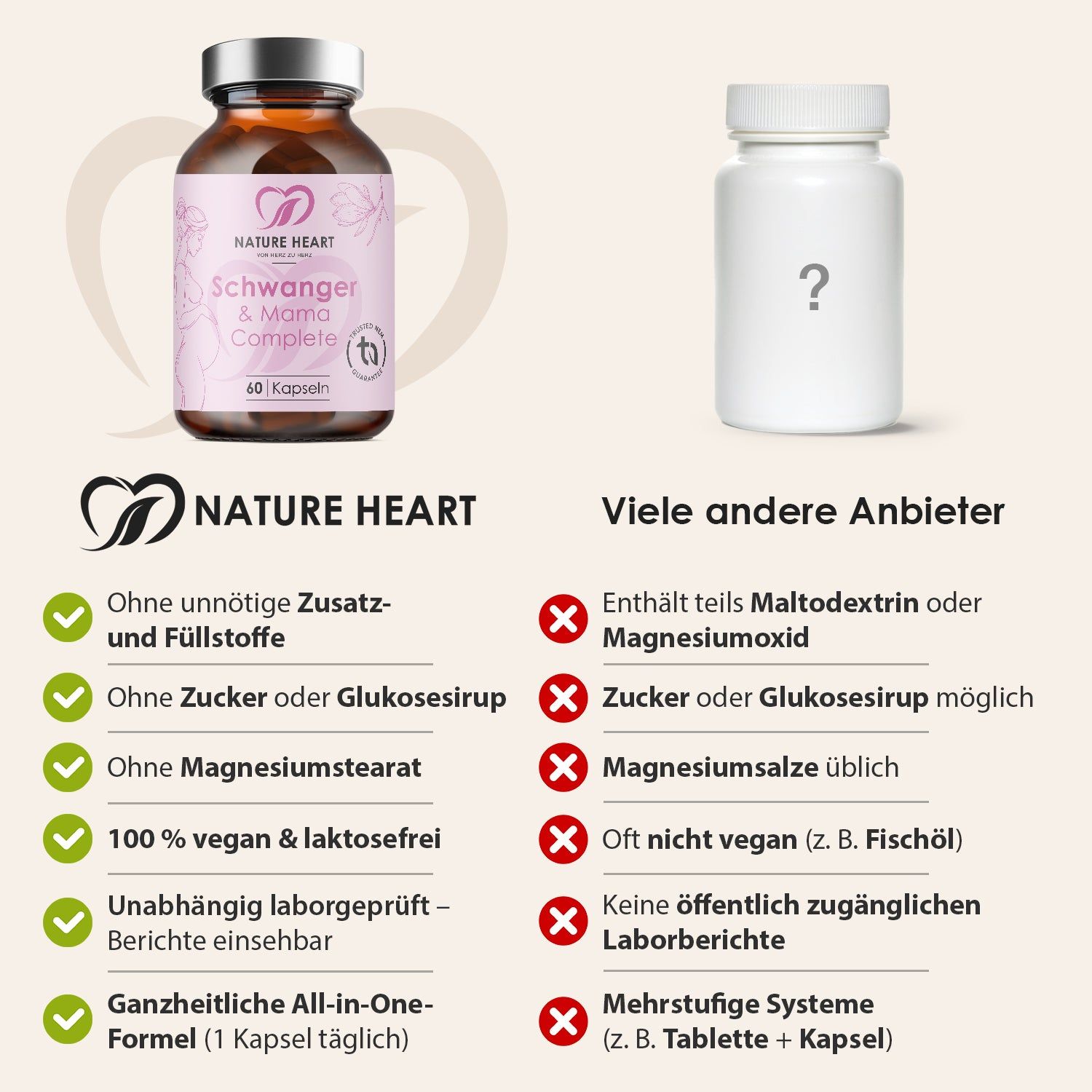 Vergleich: Nature Heart vs. andere Anbieter. Nature Heart: Ohne Zusatzstoffe, Zucker, Magnesiumstearat, vegan. Andere: Maltodextrin, Zucker, Magnesiumsalze.