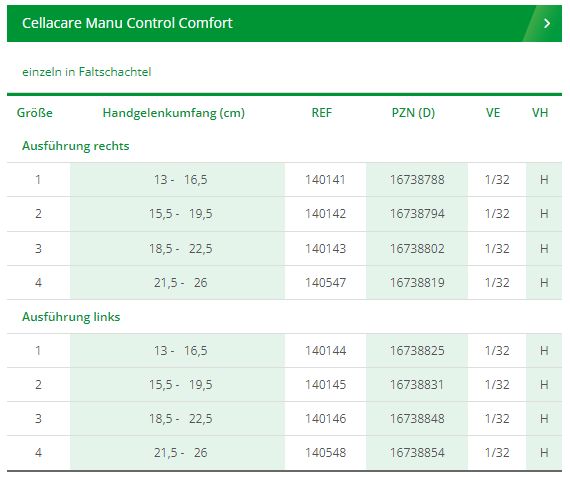 Tabelle mit Größenangaben für die L&R Cellacare Manu Control Comfort Handgelenkorthese. Größen, Referenznummern und PZN-Nummern sind aufgeführt.