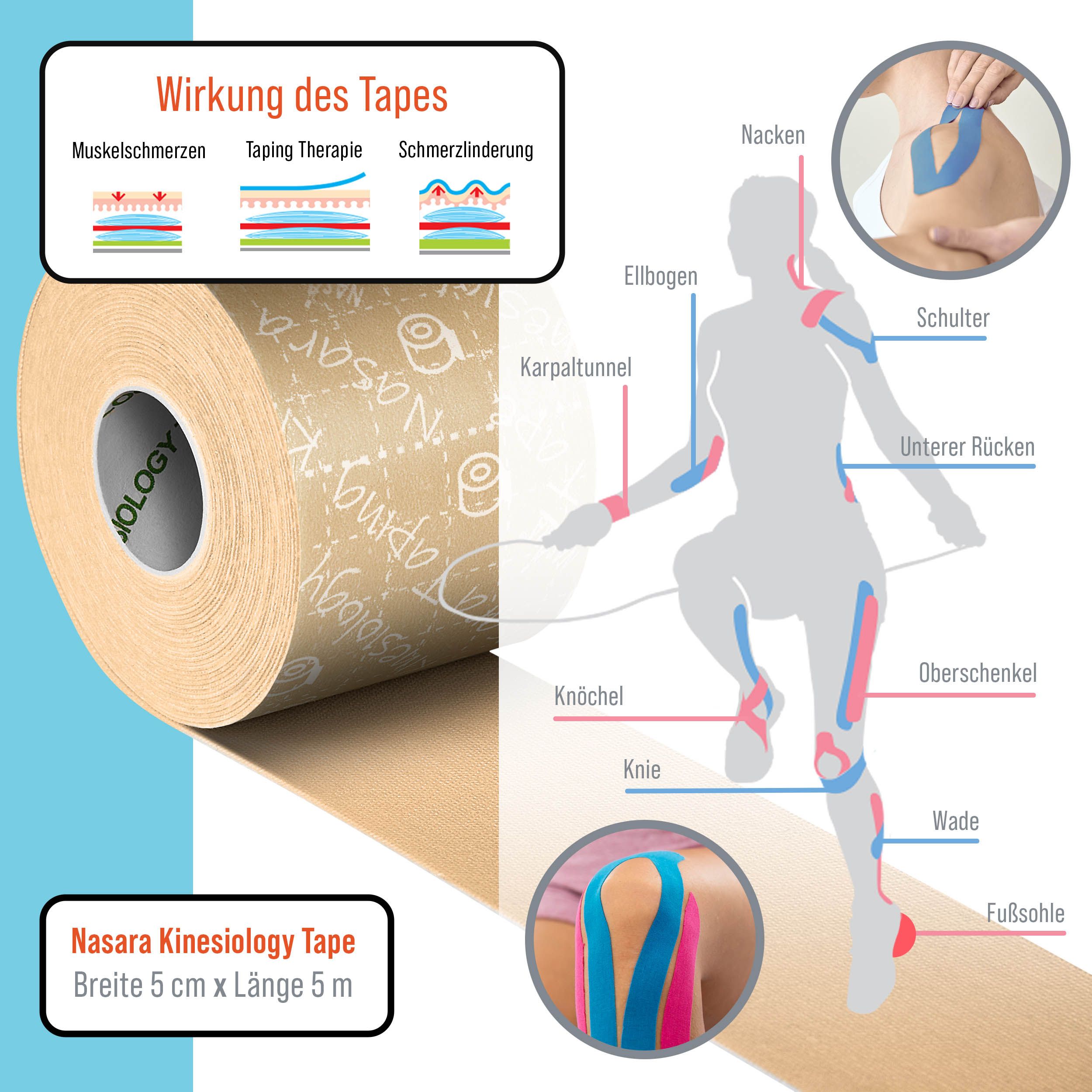 Beige Kinesiologie-Tape-Rolle und Diagramm. Diagramm zeigt Wirkung des Tapes. Text: Nasara Kinesiologie Tape.